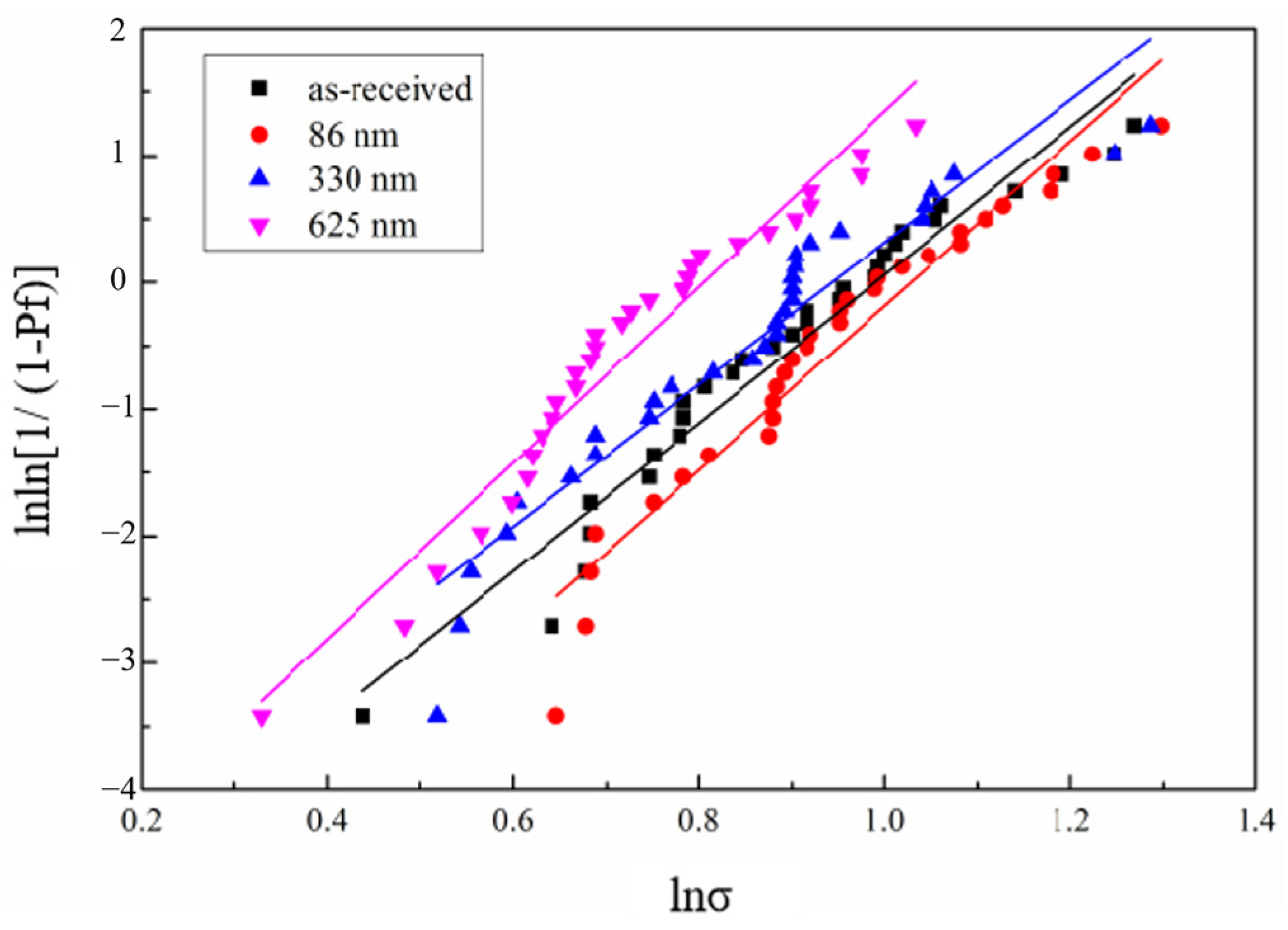 Materials 17 02457 g004