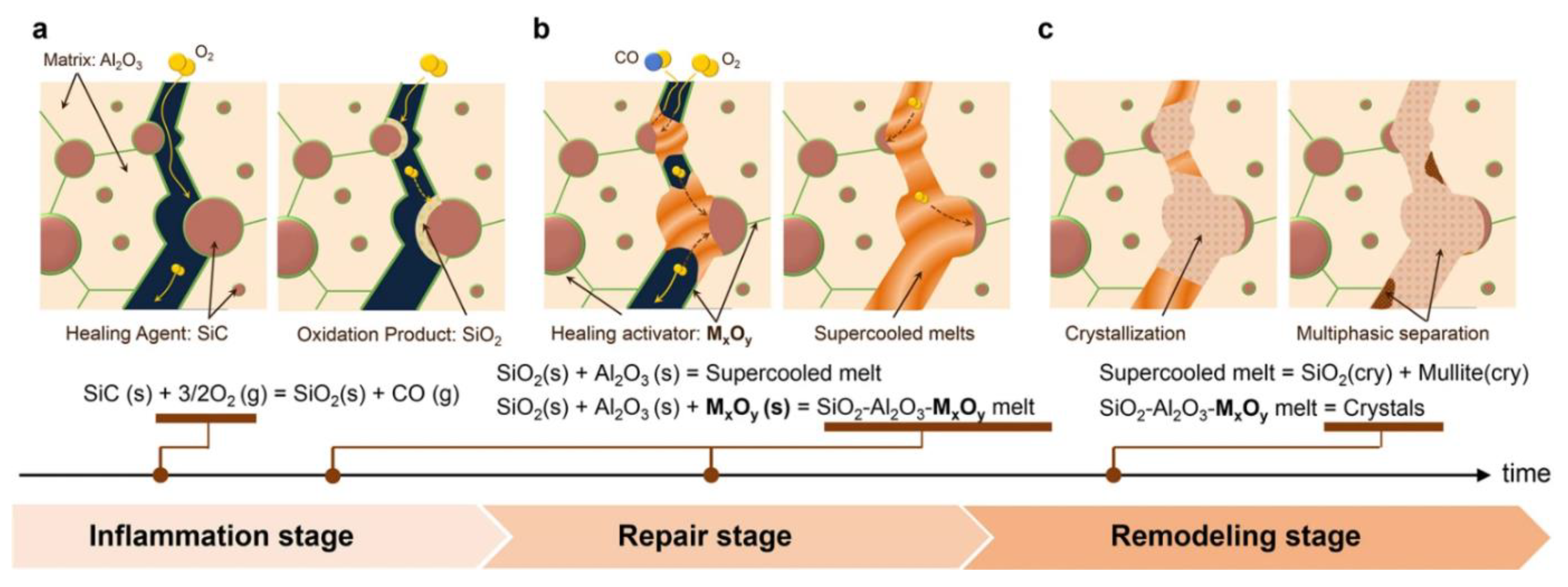 Materials 17 02464 g007