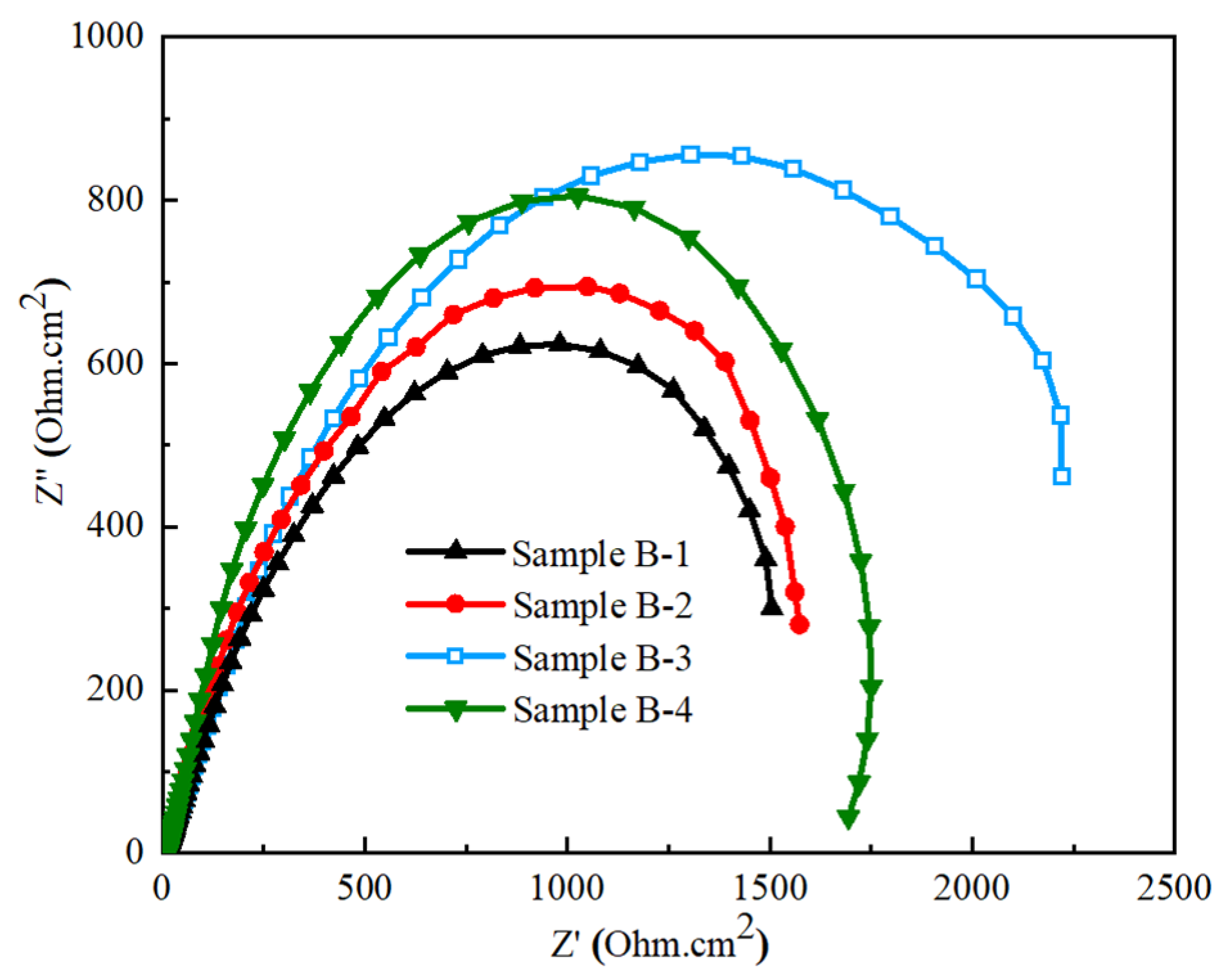 Materials 17 02468 g012