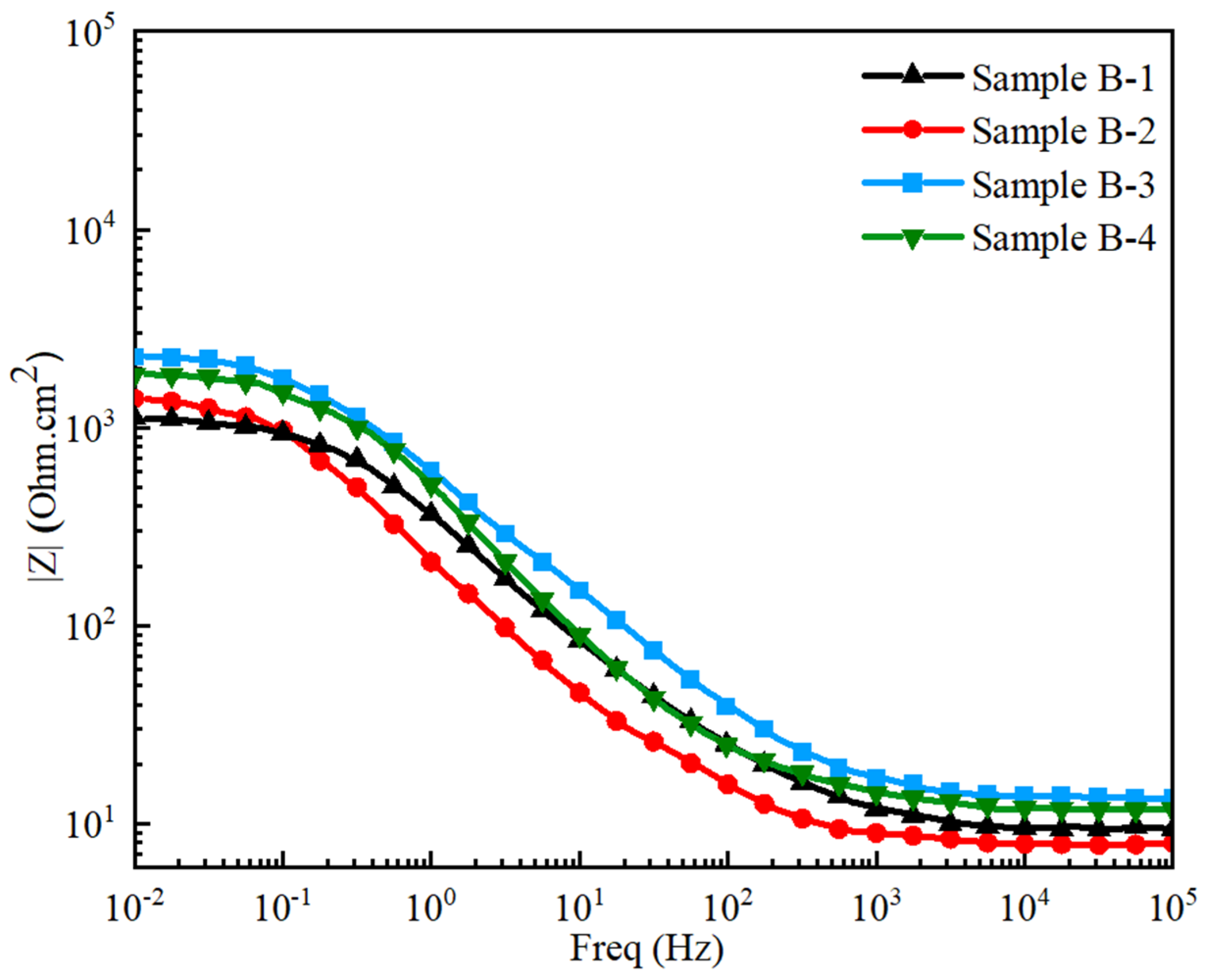 Materials 17 02468 g013