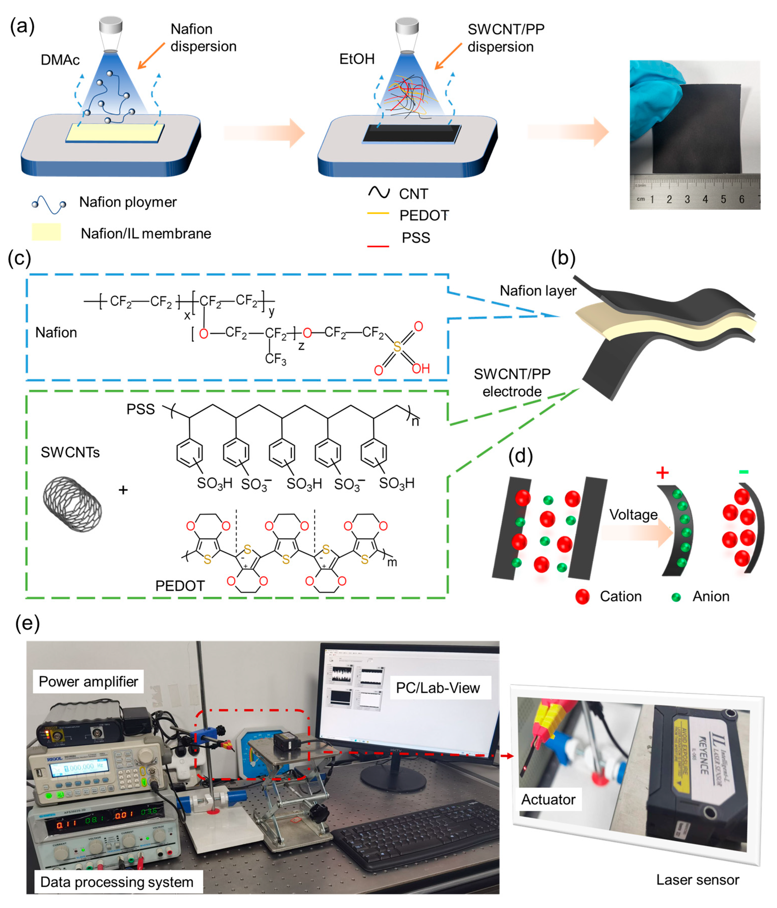 Materials 17 02469 g001