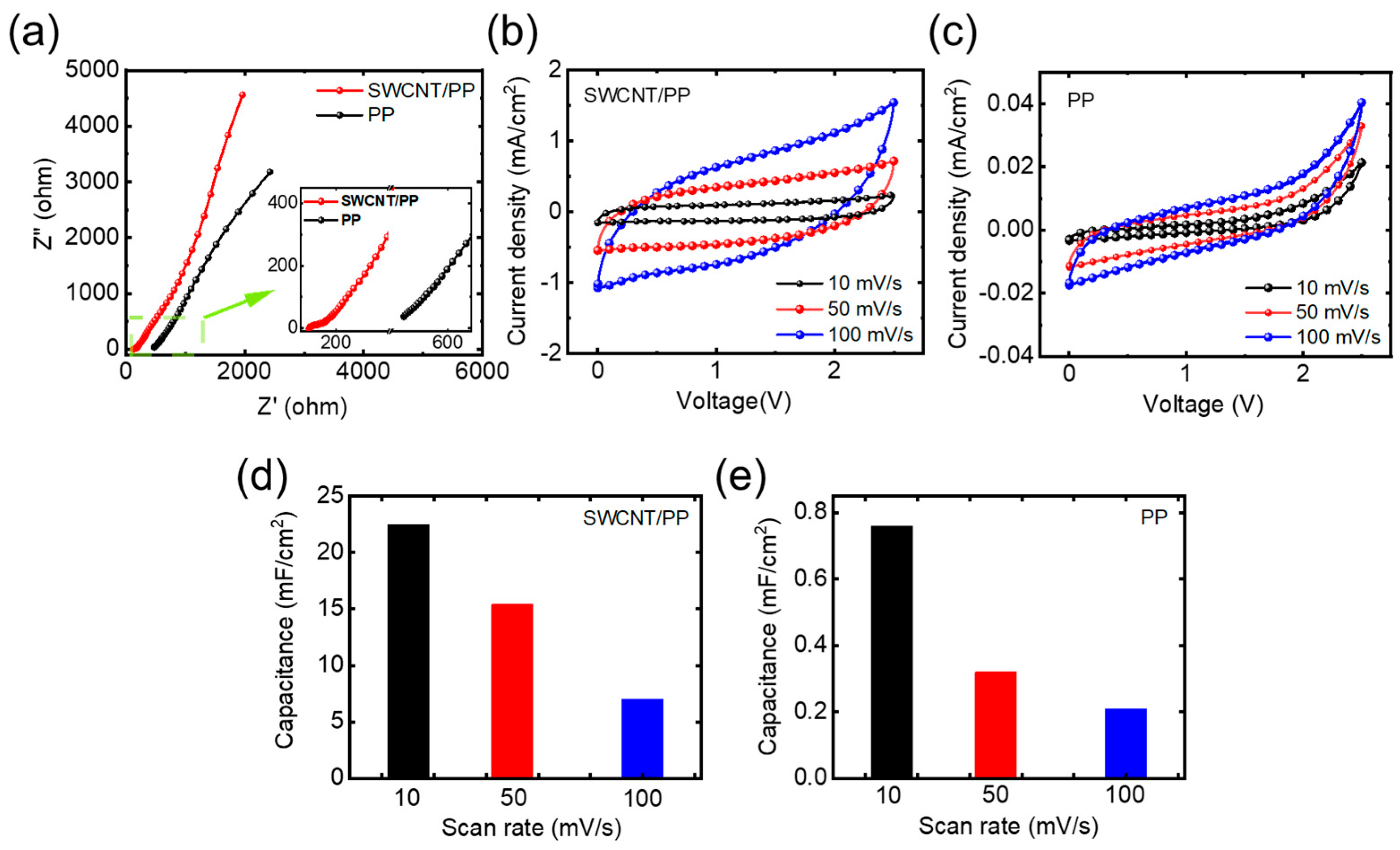 Materials 17 02469 g003