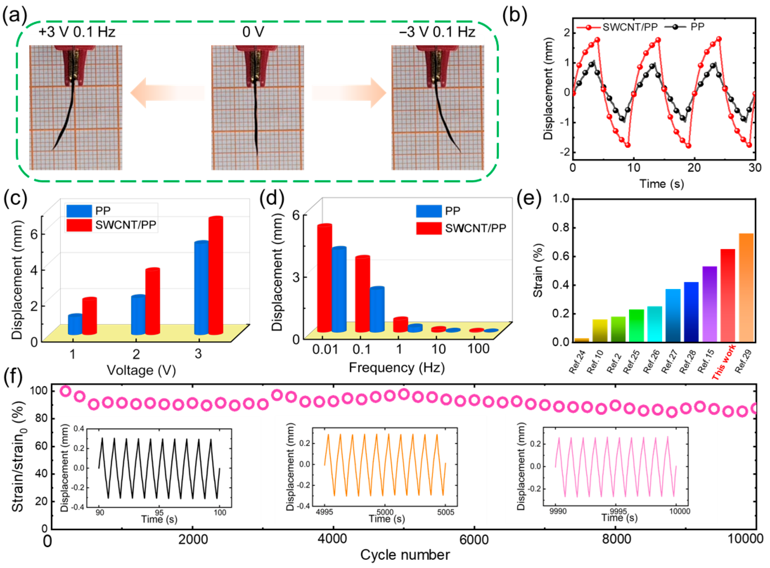 Materials 17 02469 g004