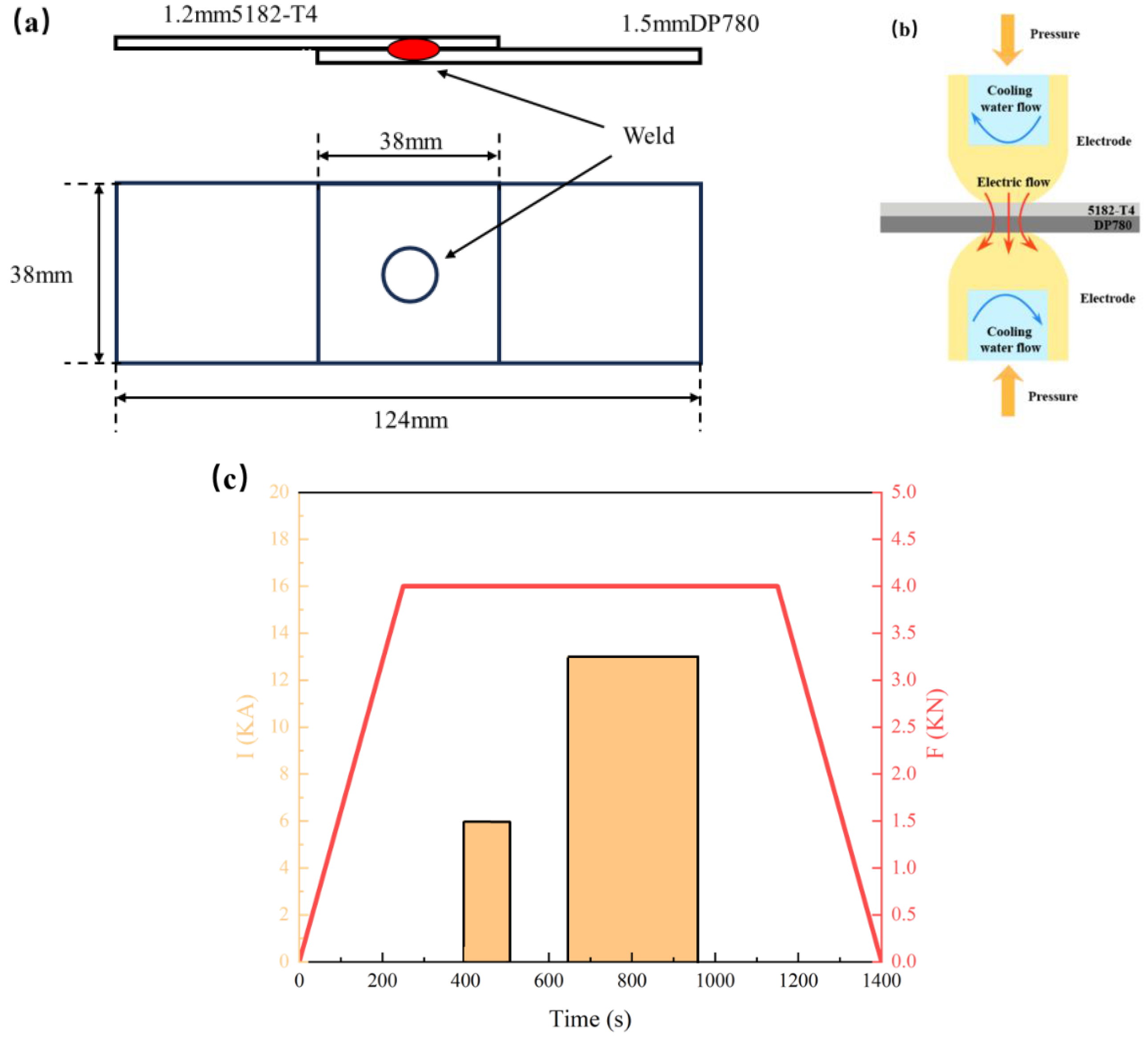 Materials 17 02472 g001