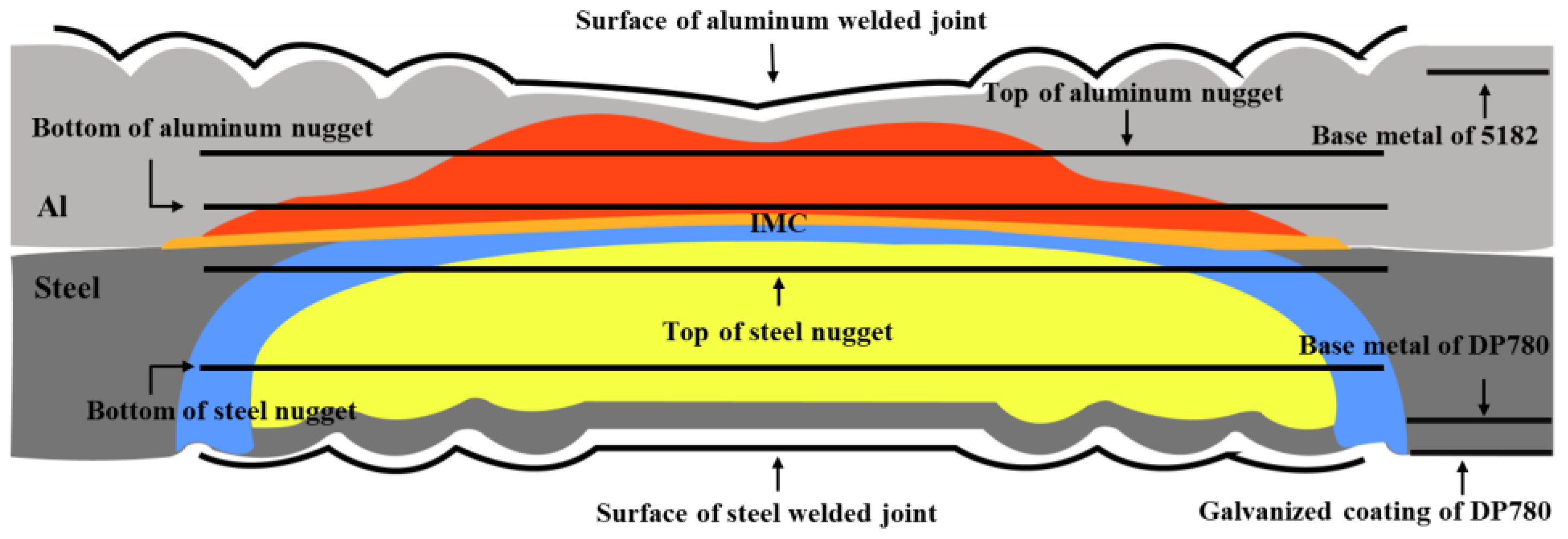 Materials 17 02472 g002