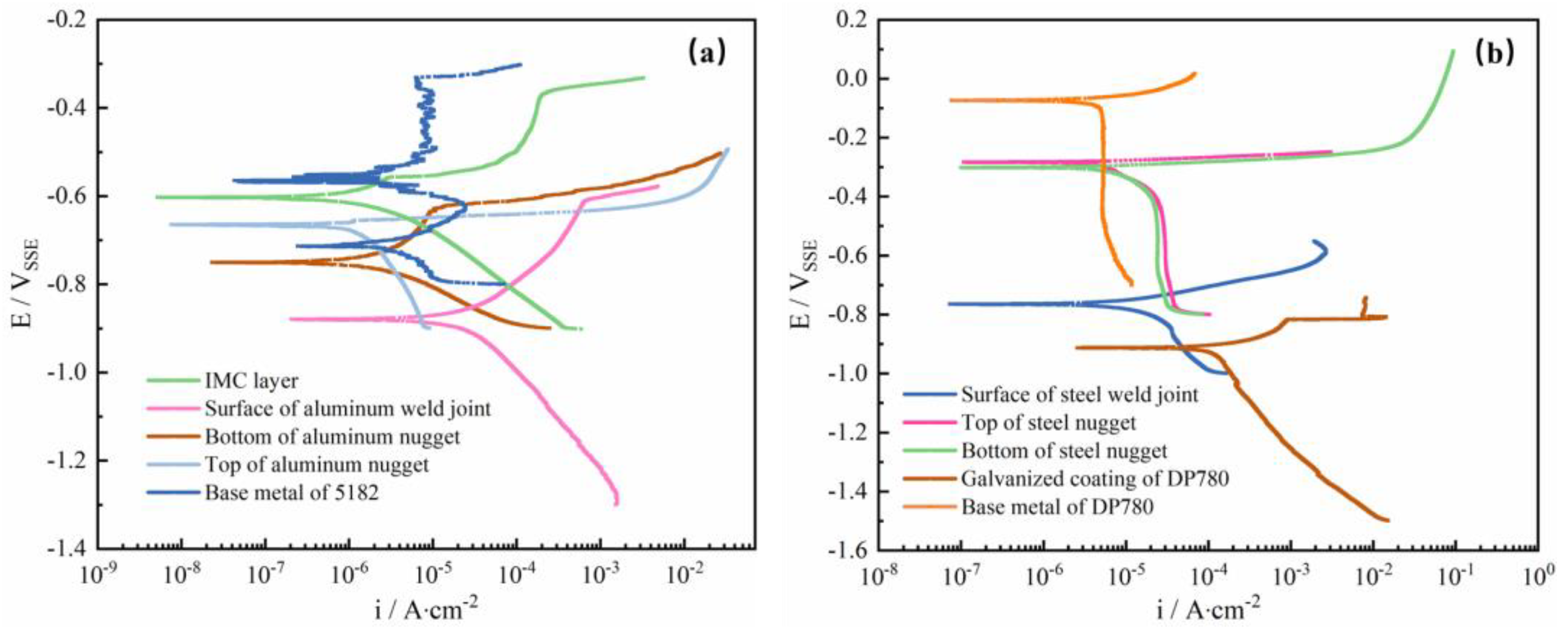 Materials 17 02472 g005