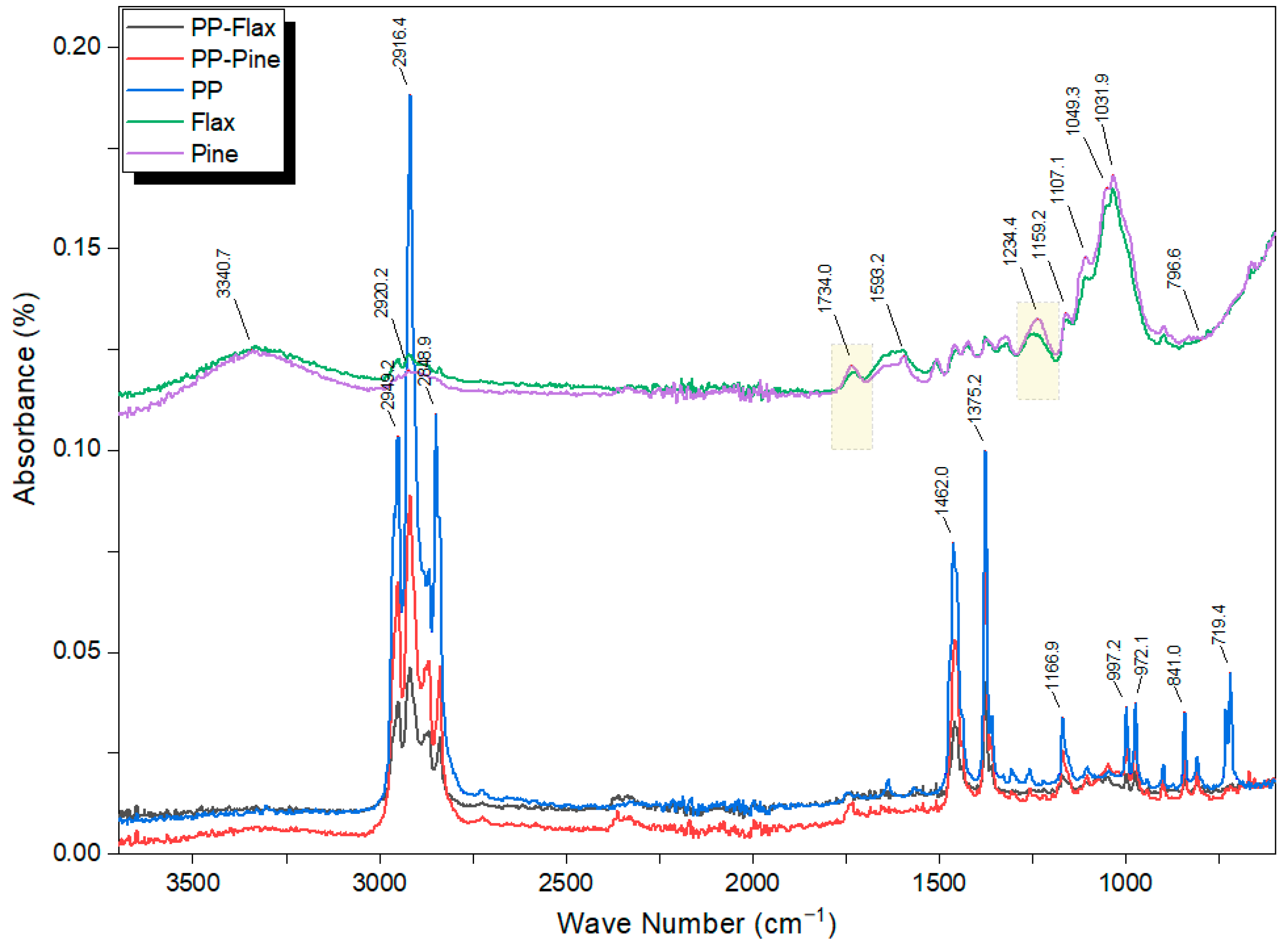 Materials 17 02474 g007