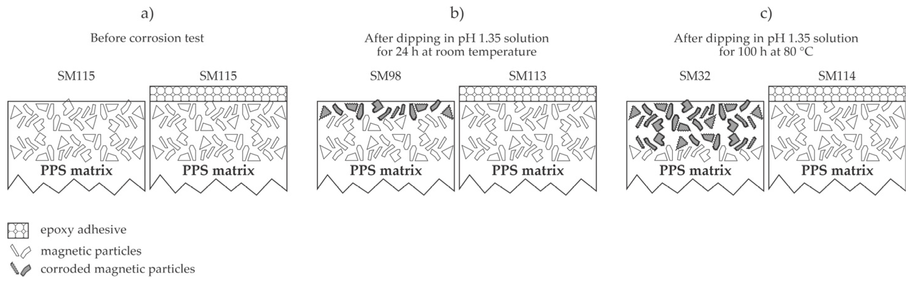 Materials 17 02475 g002