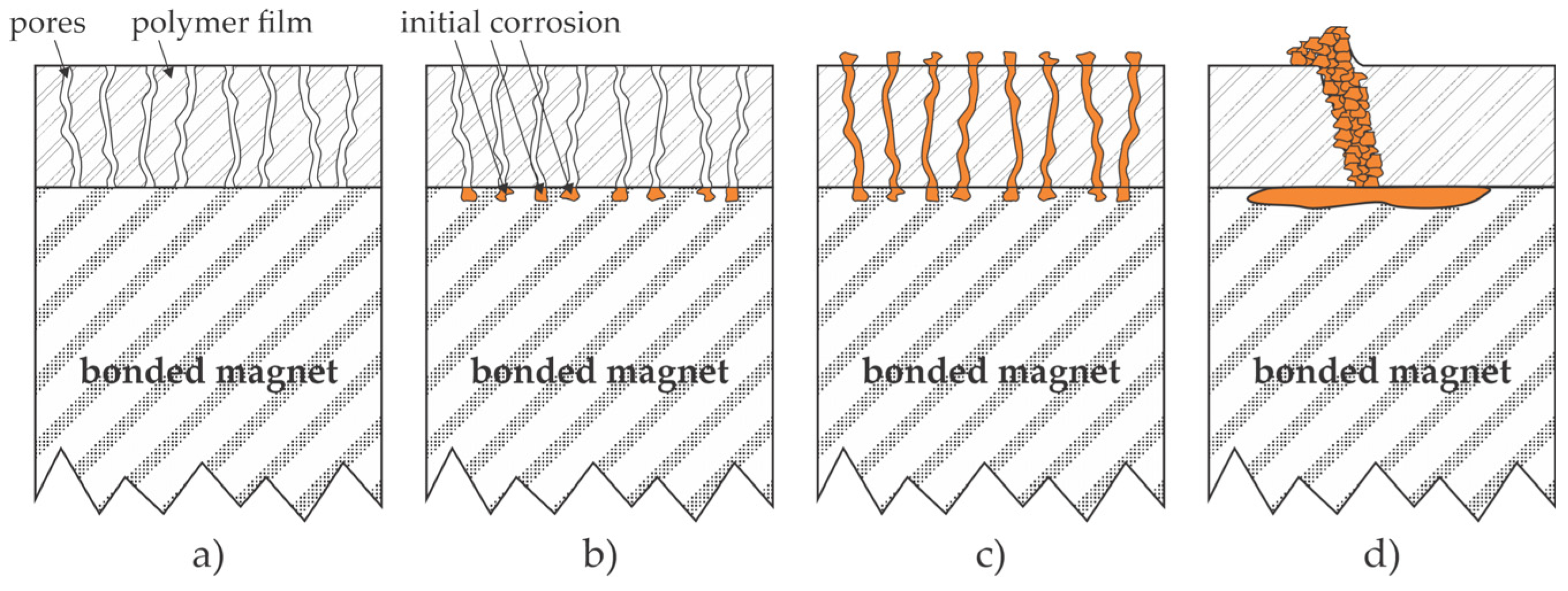 Materials 17 02475 g003
