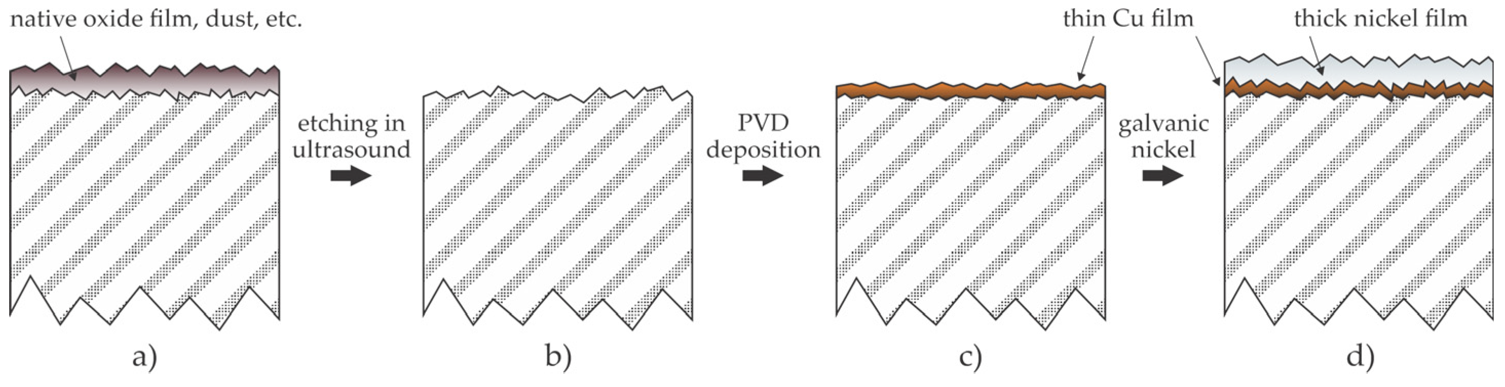 Materials 17 02475 g006