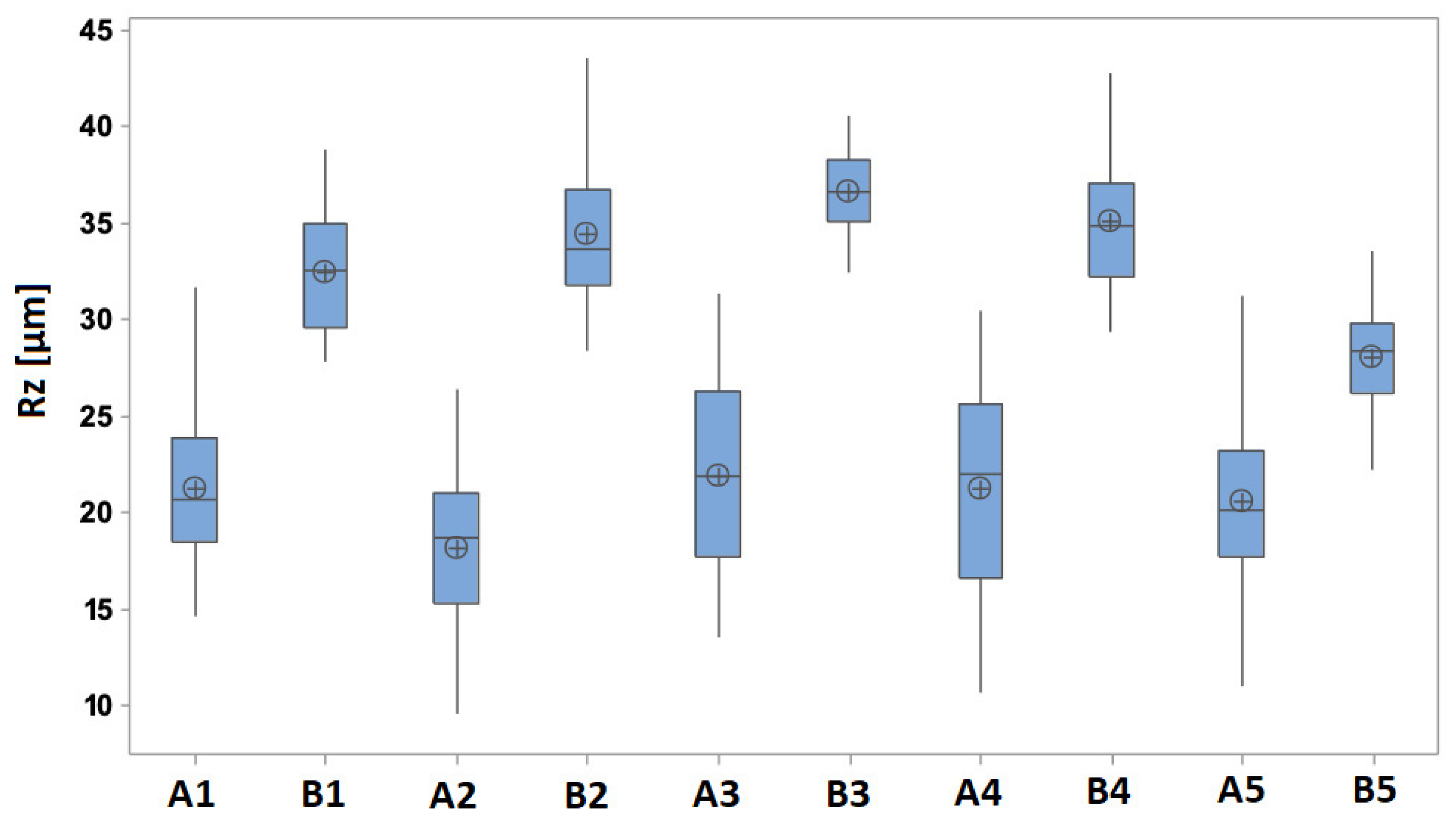 Materials 17 02477 g004