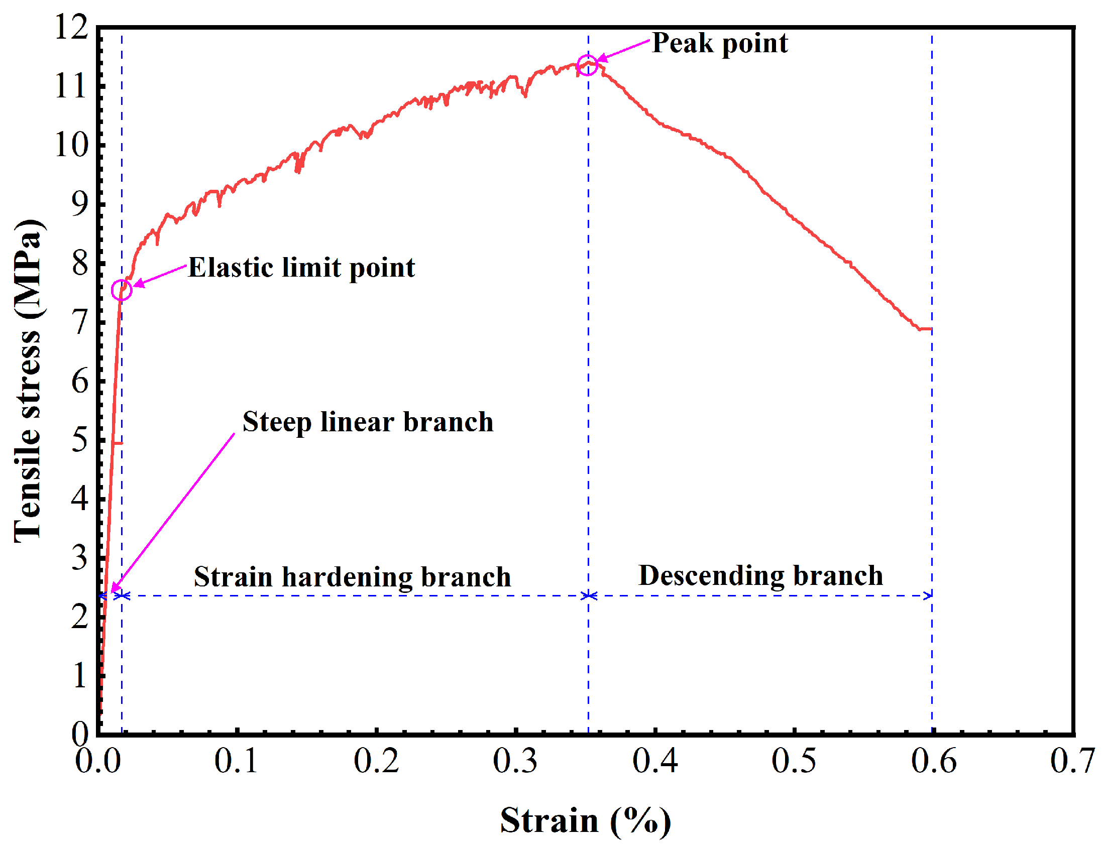 Materials 17 02479 g009