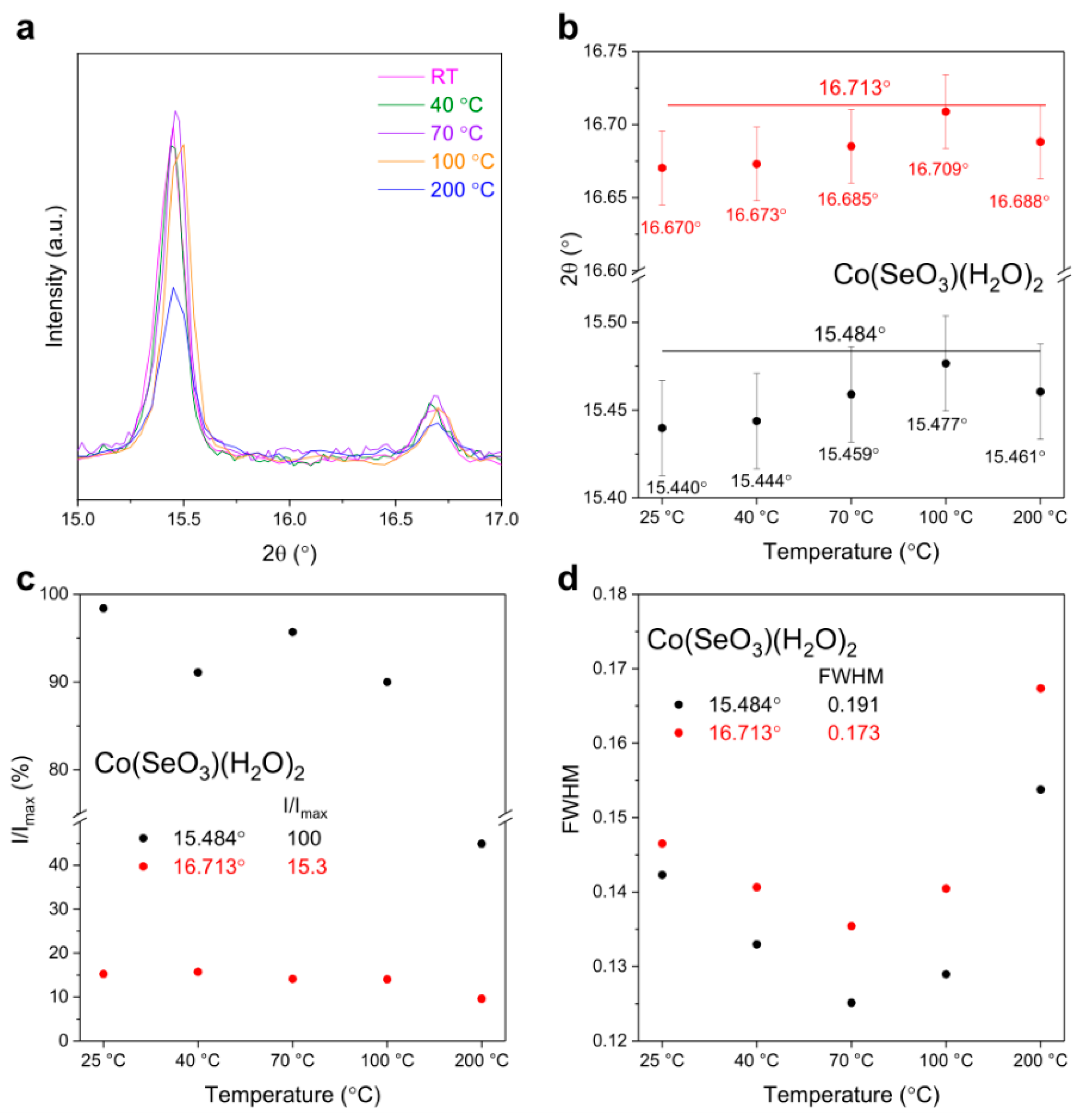 Materials 17 02482 g006