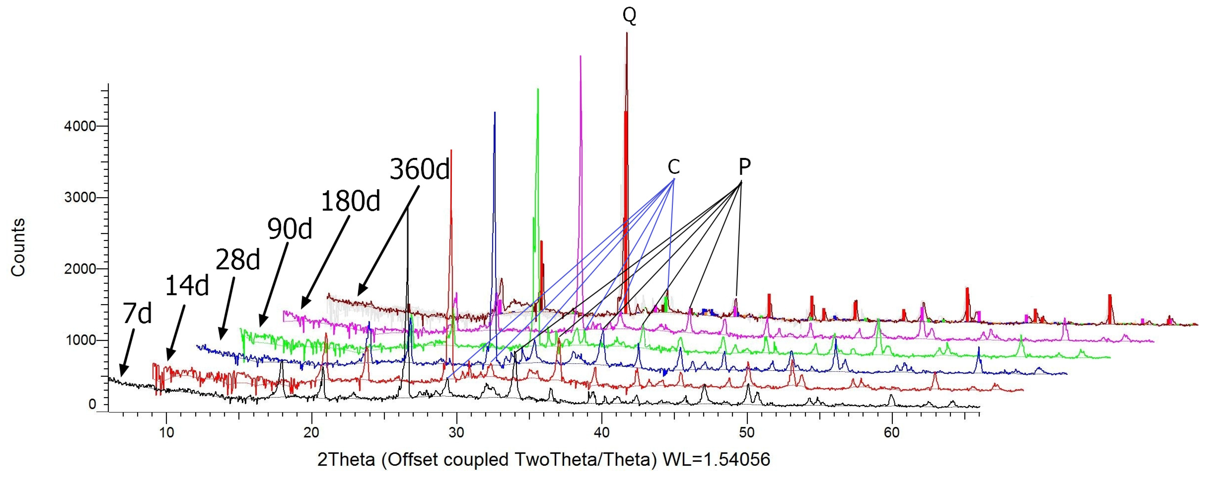 Materials 17 02483 g002