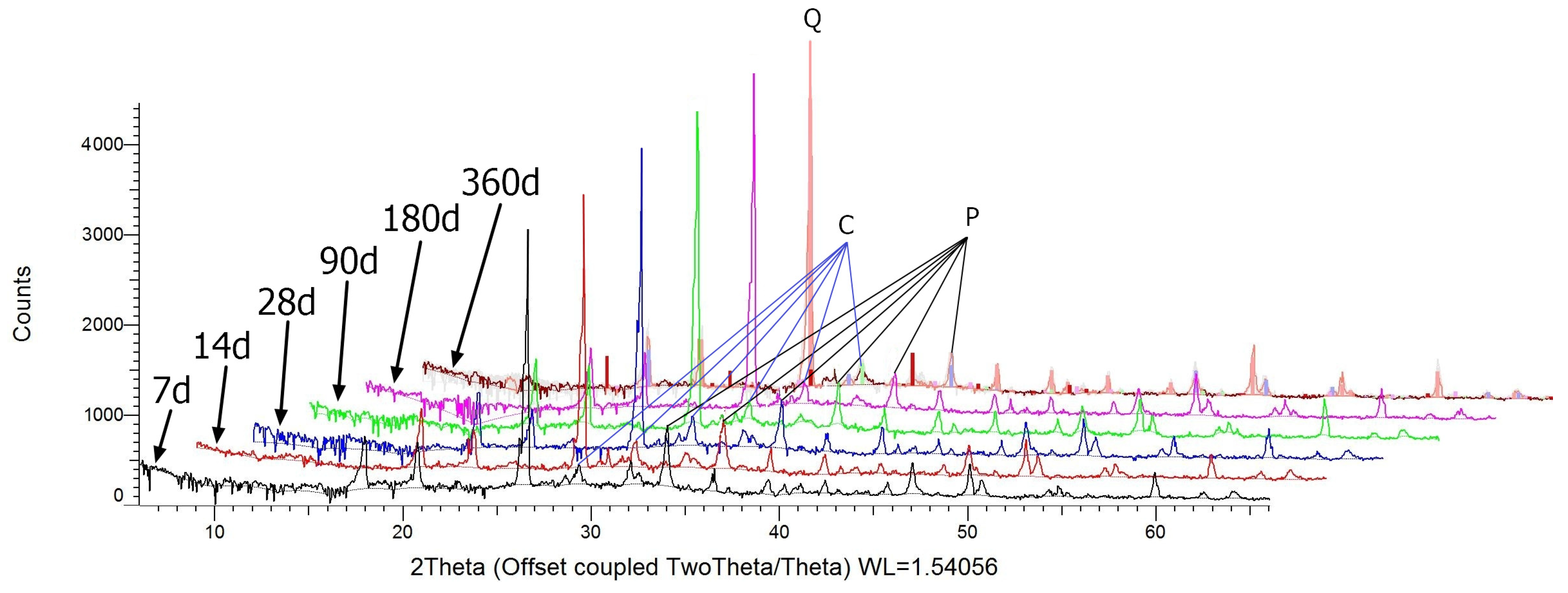 Materials 17 02483 g003
