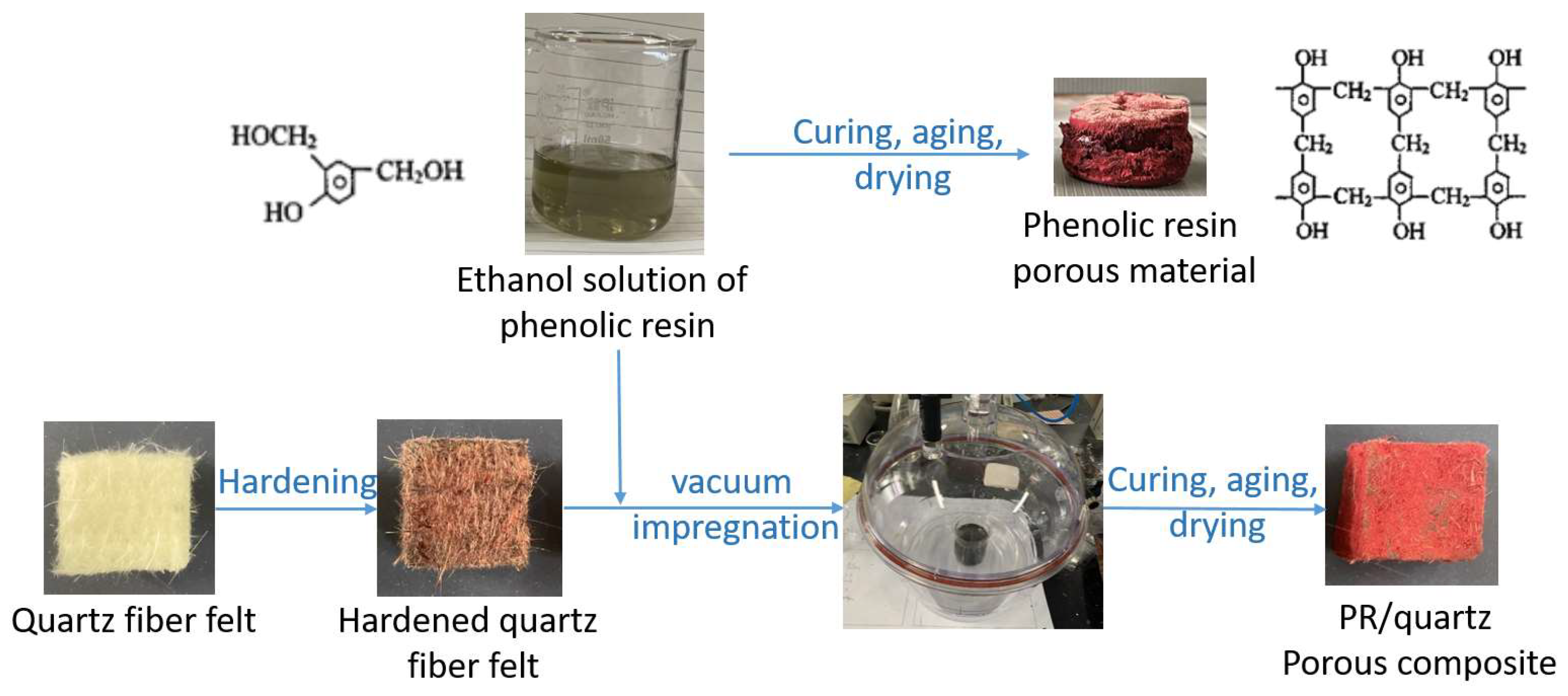 Materials 17 02486 g001