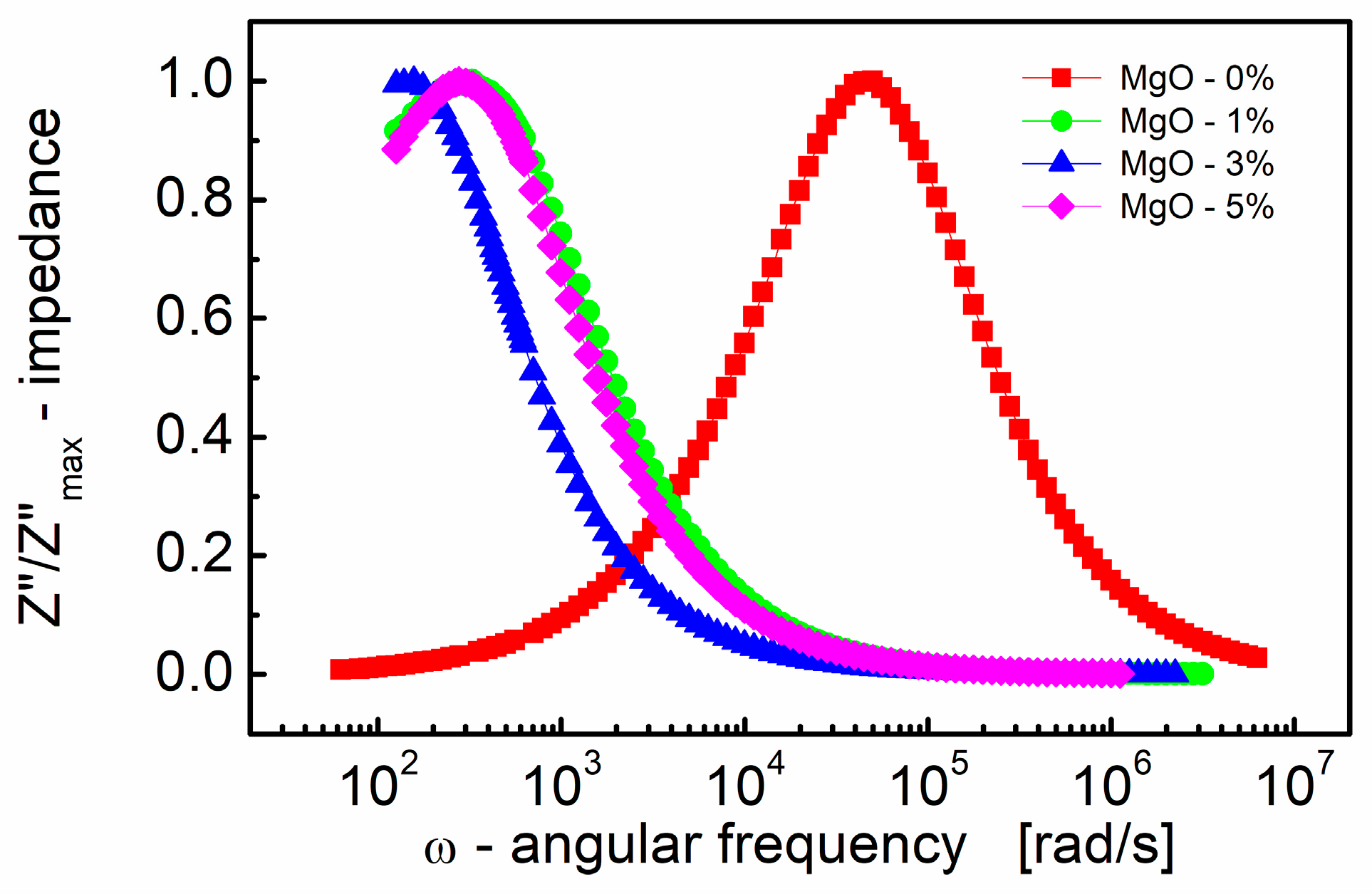 Materials 17 02491 g002