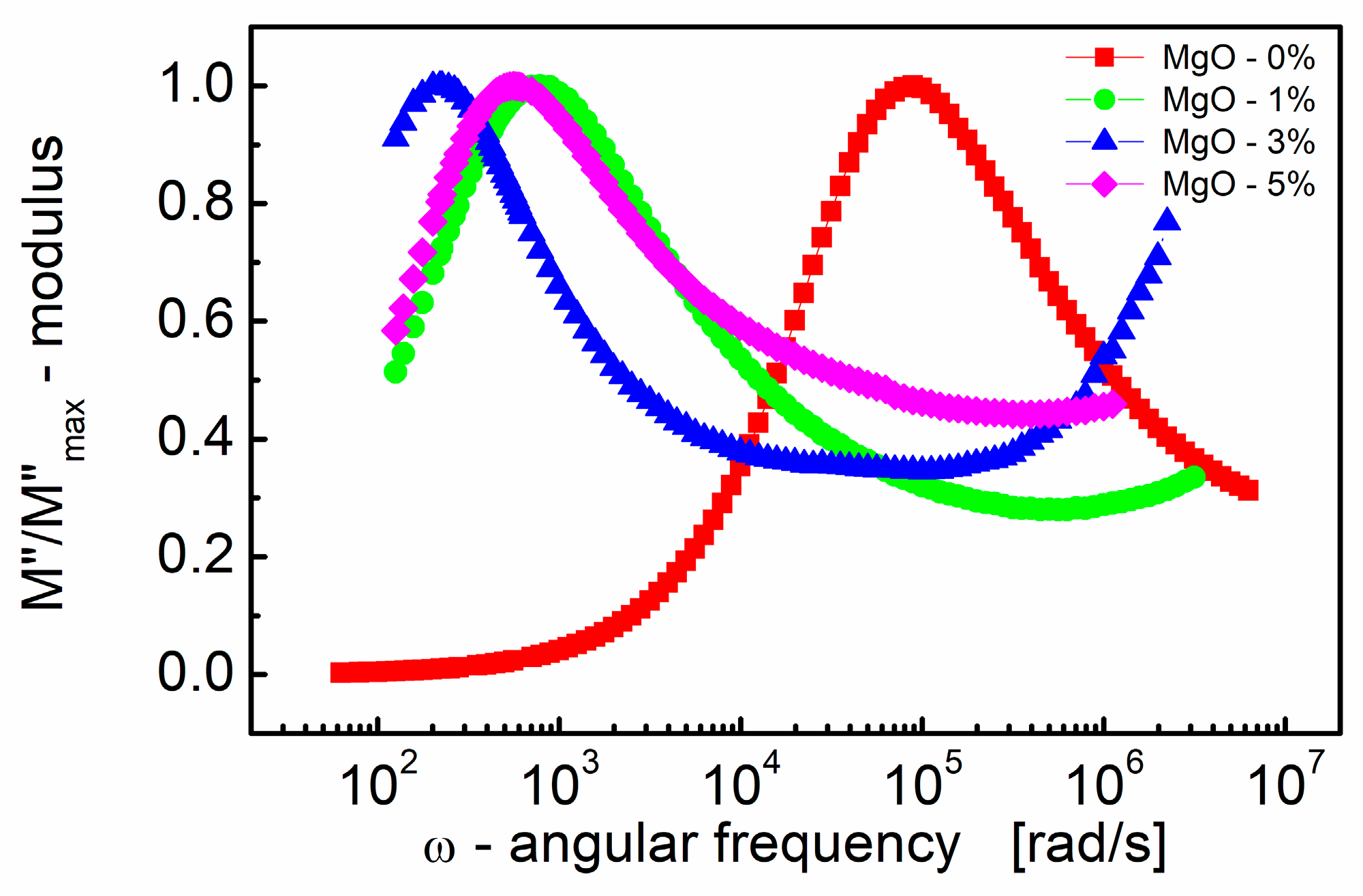 Materials 17 02491 g004