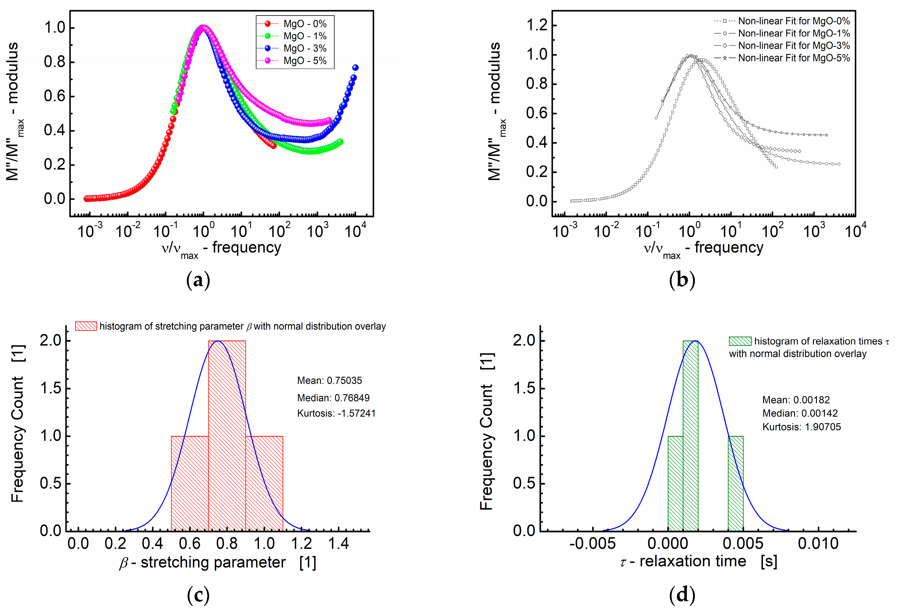 Materials 17 02491 g008
