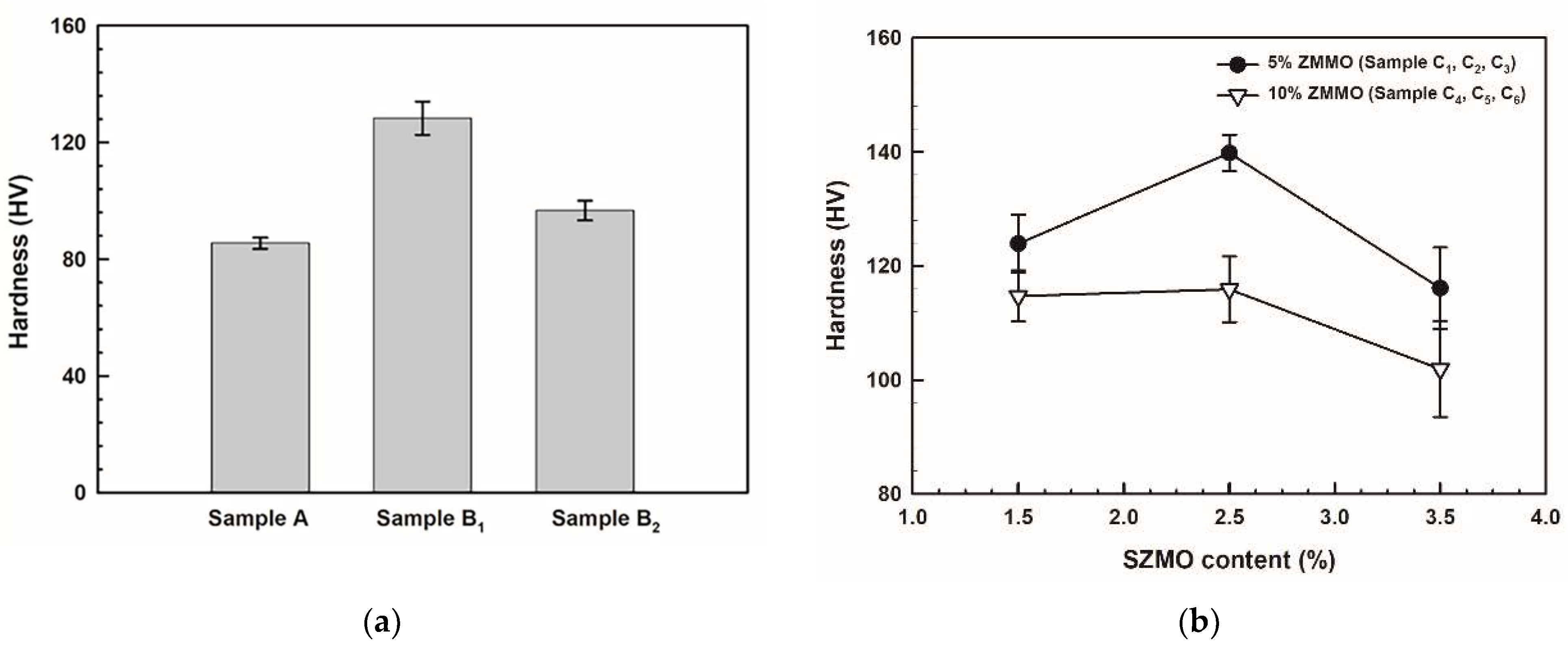 Materials 17 02494 g005