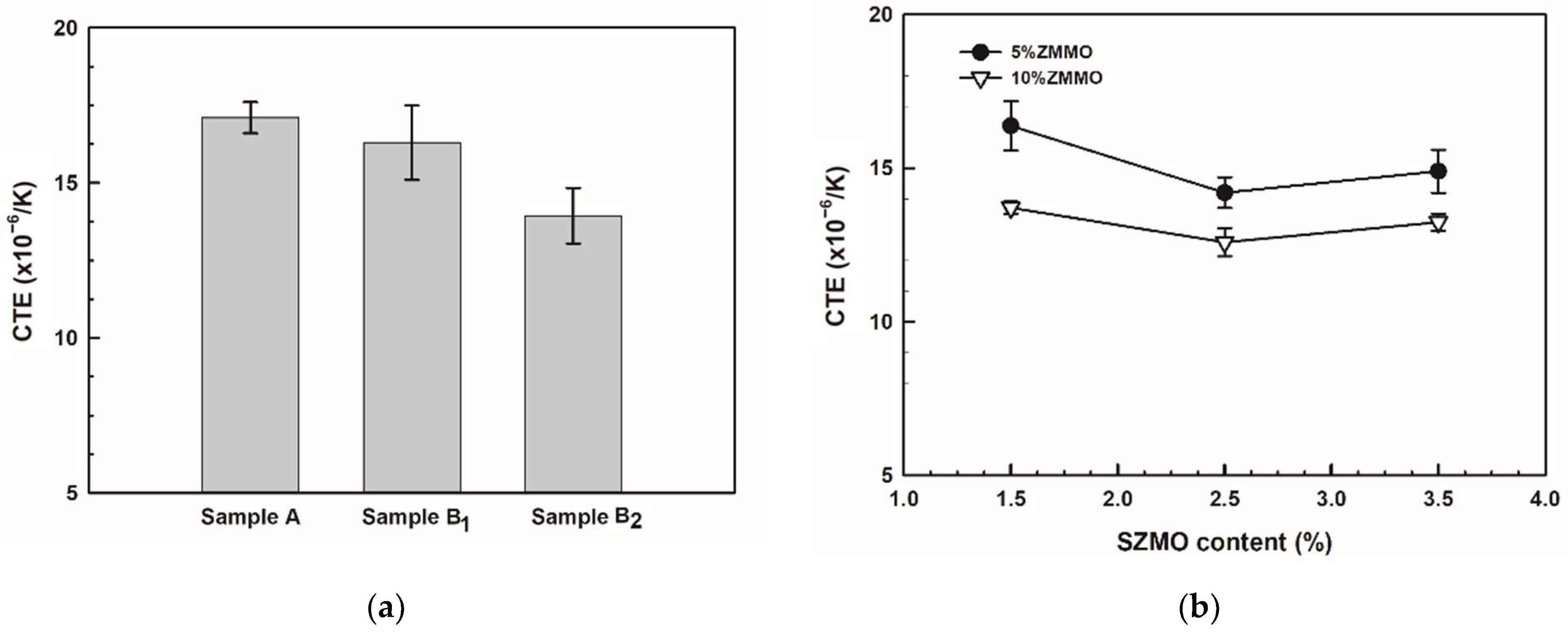 Materials 17 02494 g009