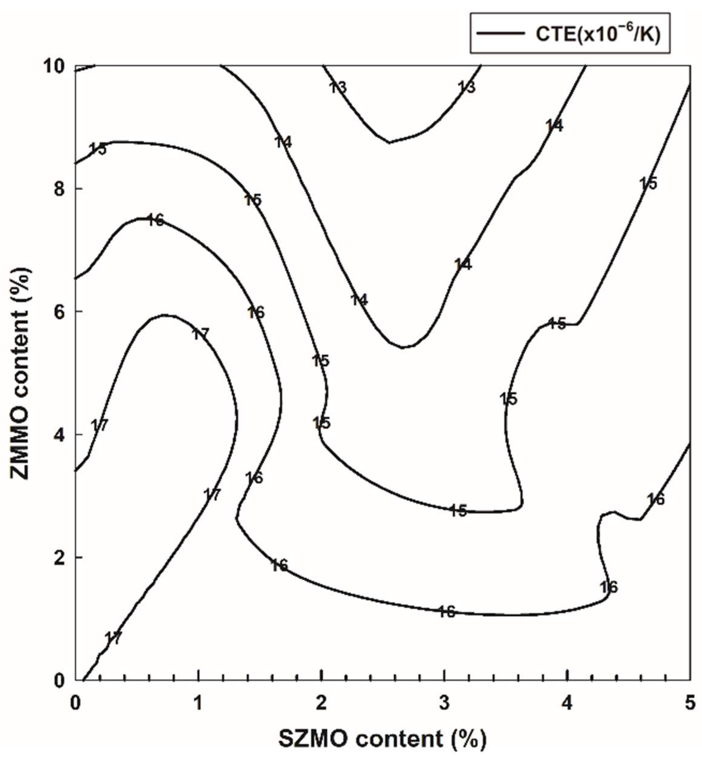 Materials 17 02494 g012