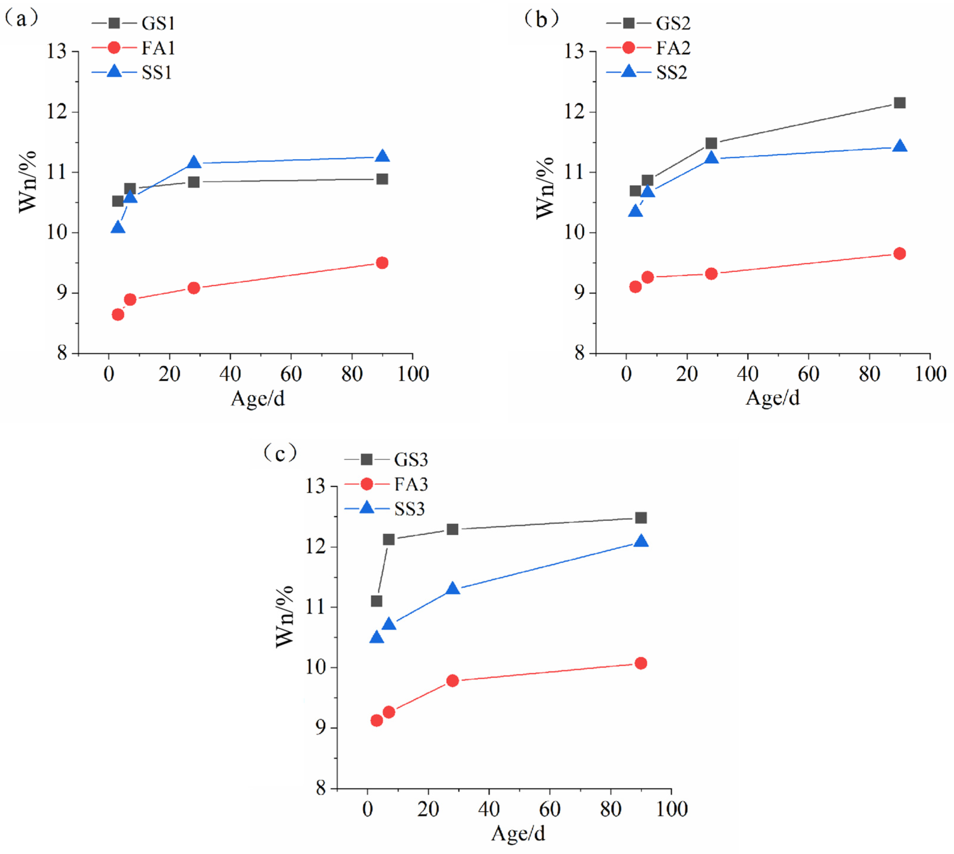 Materials 17 02495 g005