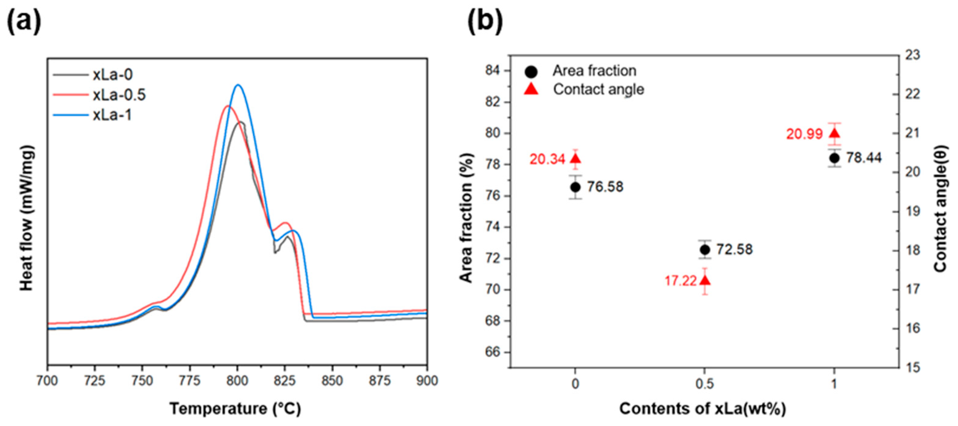 Materials 17 02496 g003