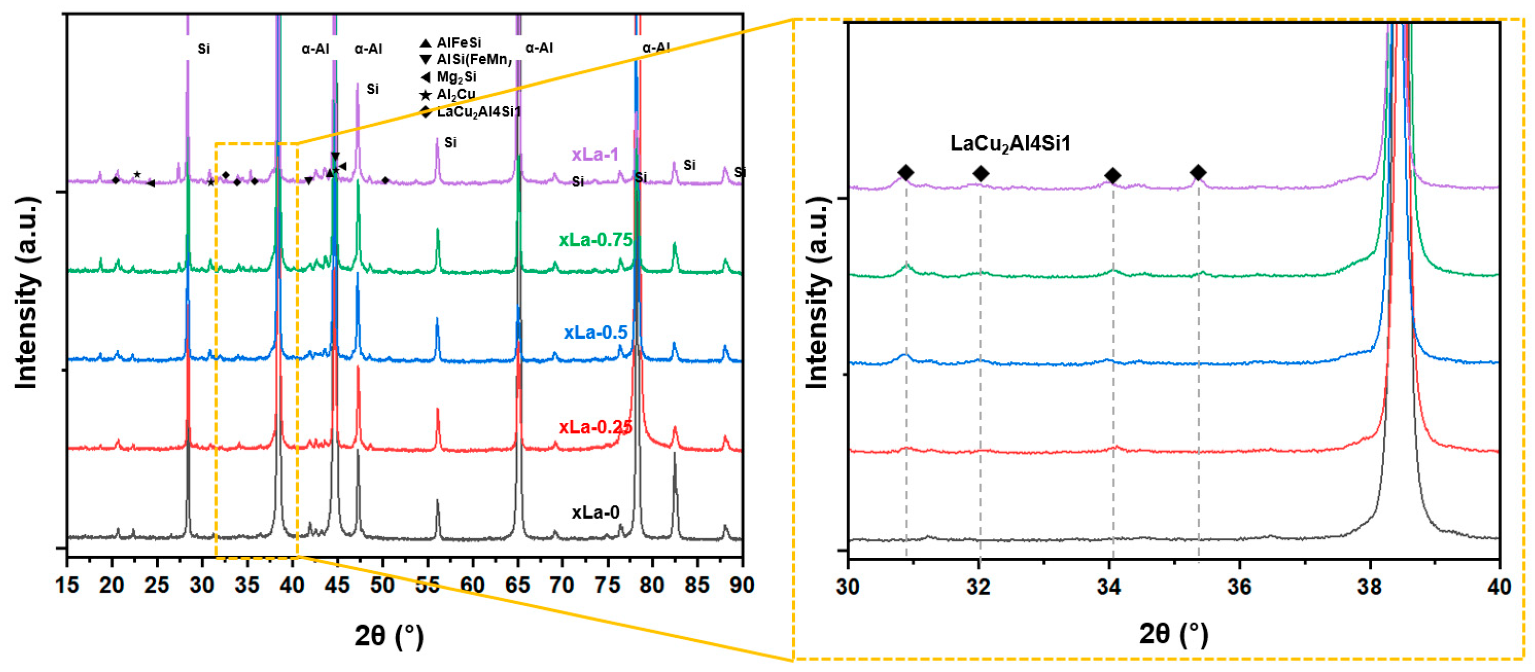 Materials 17 02496 g004