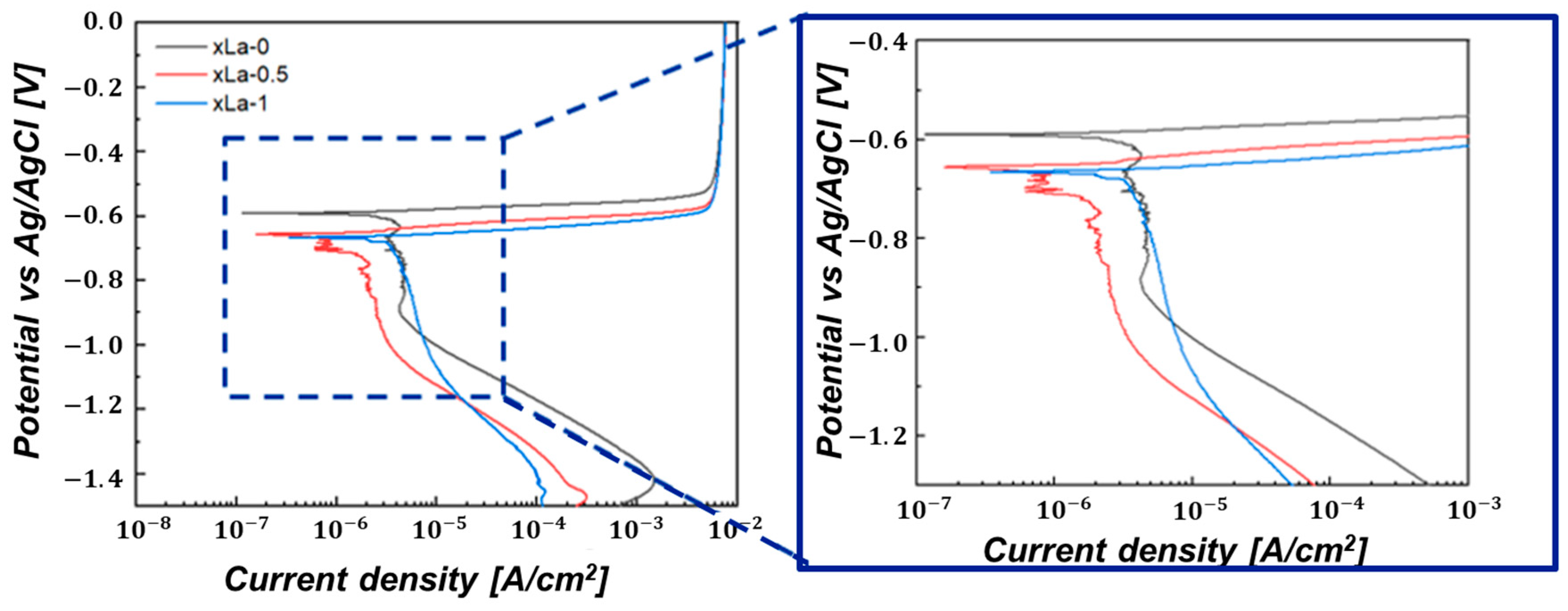 Materials 17 02496 g007