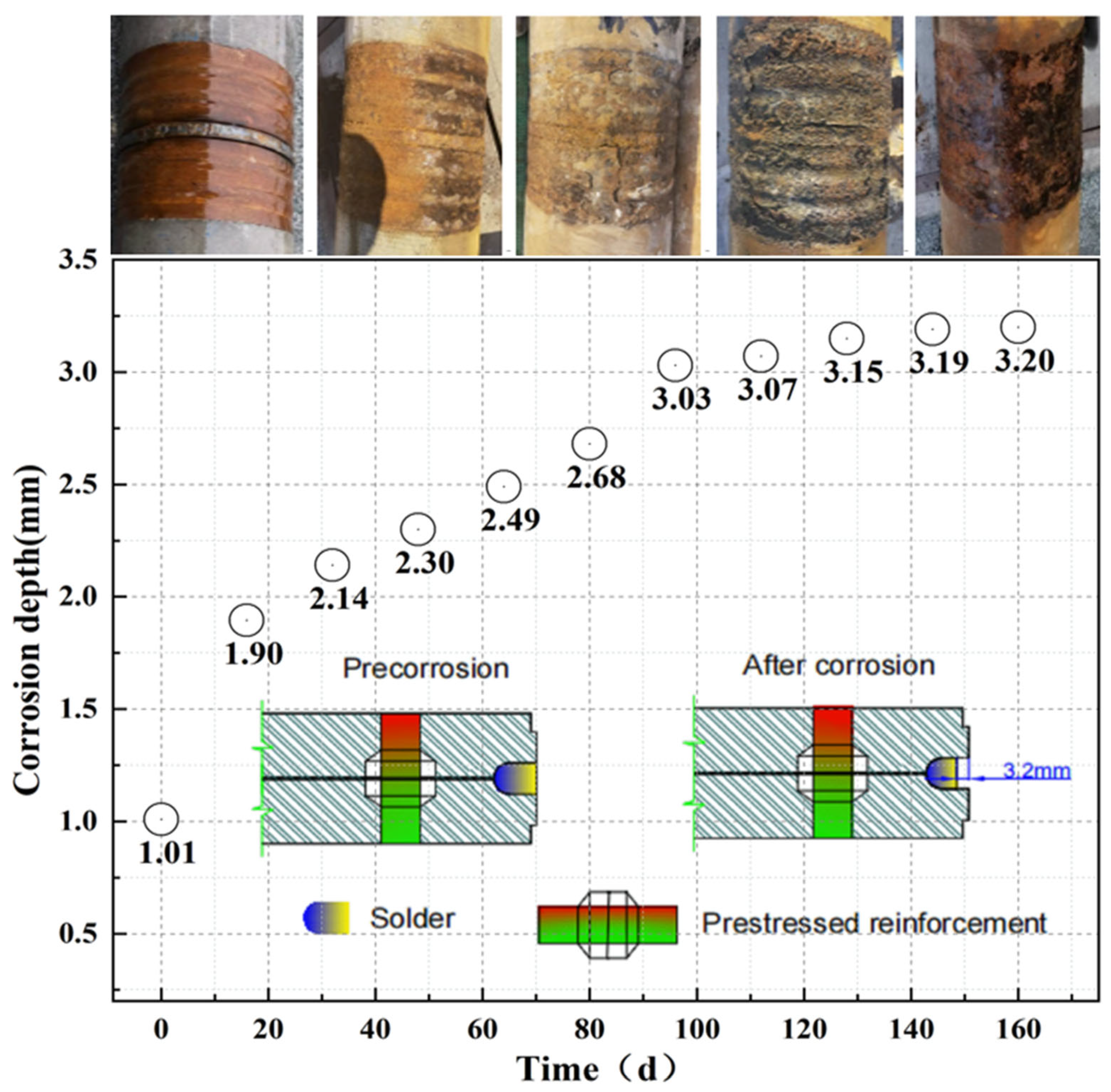Materials 17 02497 g010