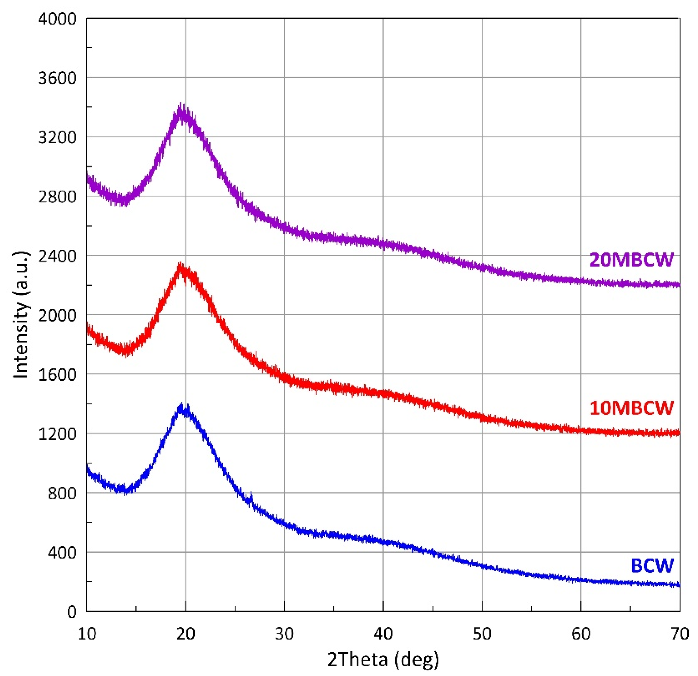 Materials 17 02501 g002