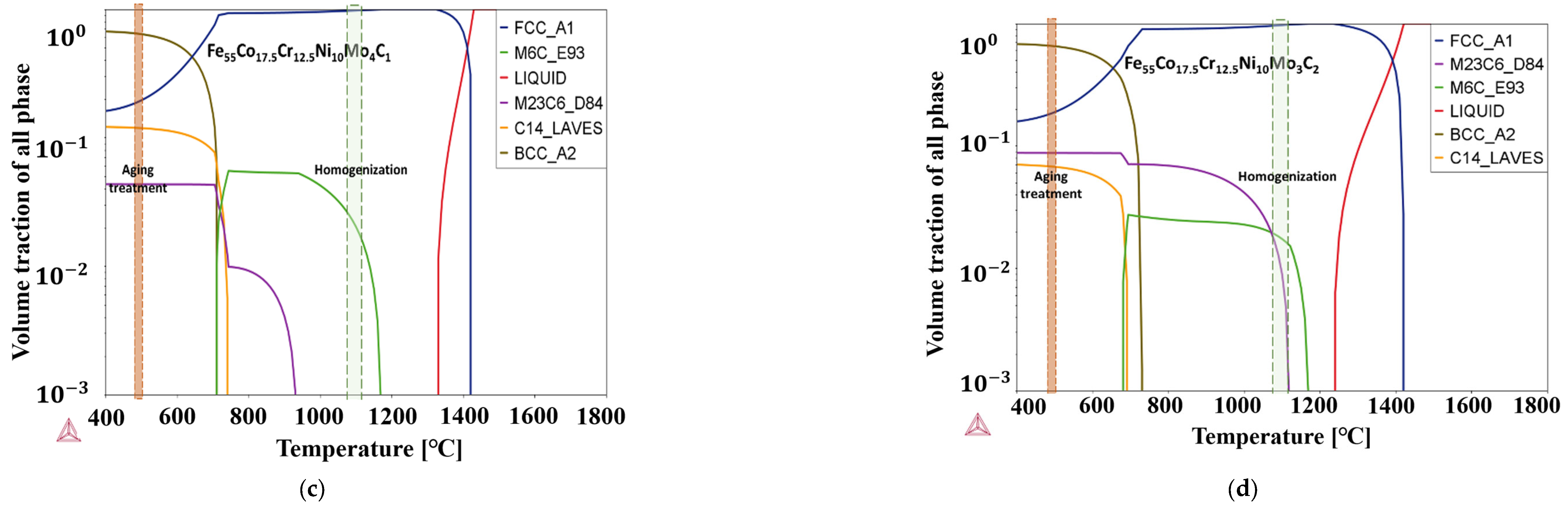 Materials 17 02502 g001b