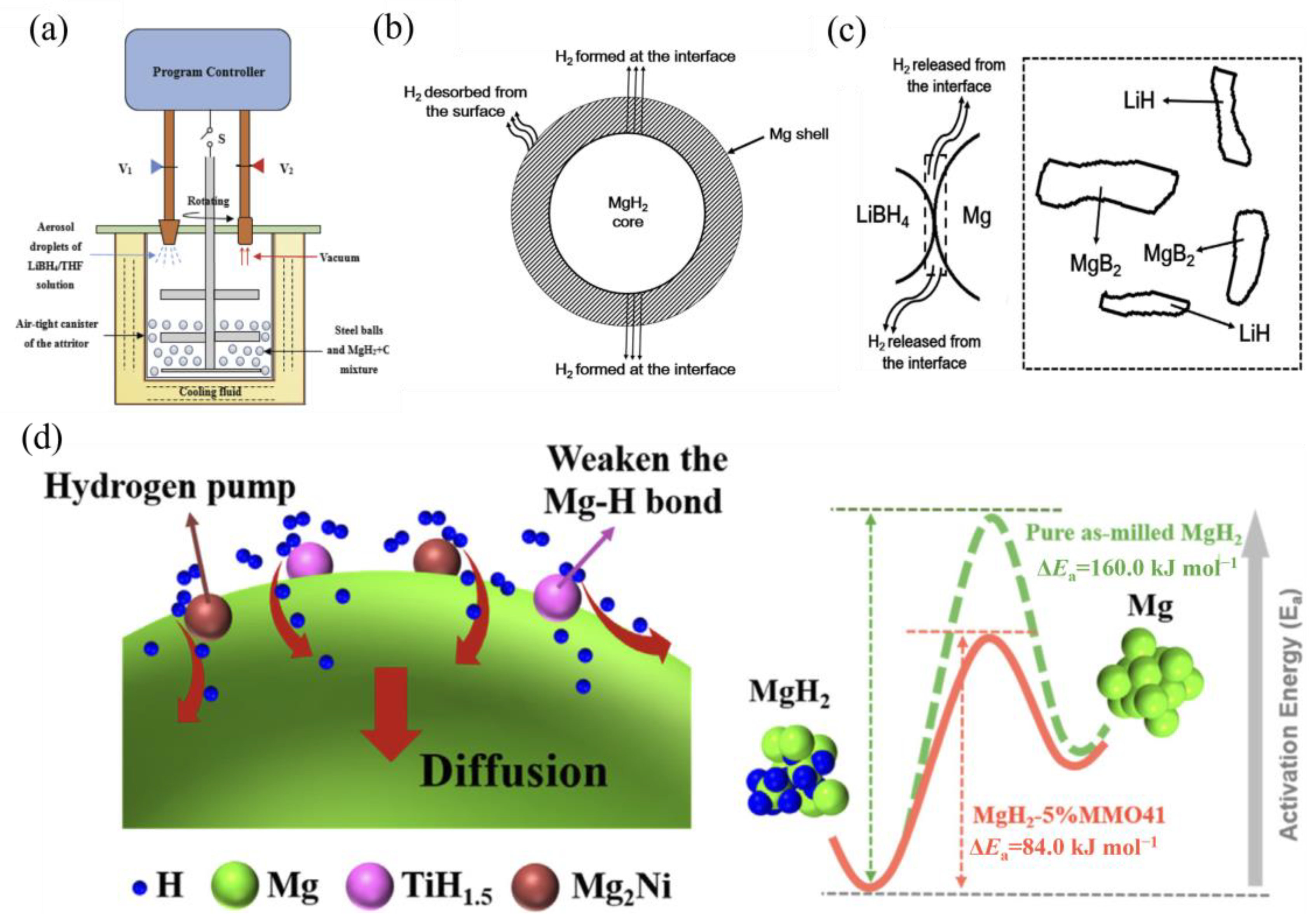 Materials 17 02510 g003