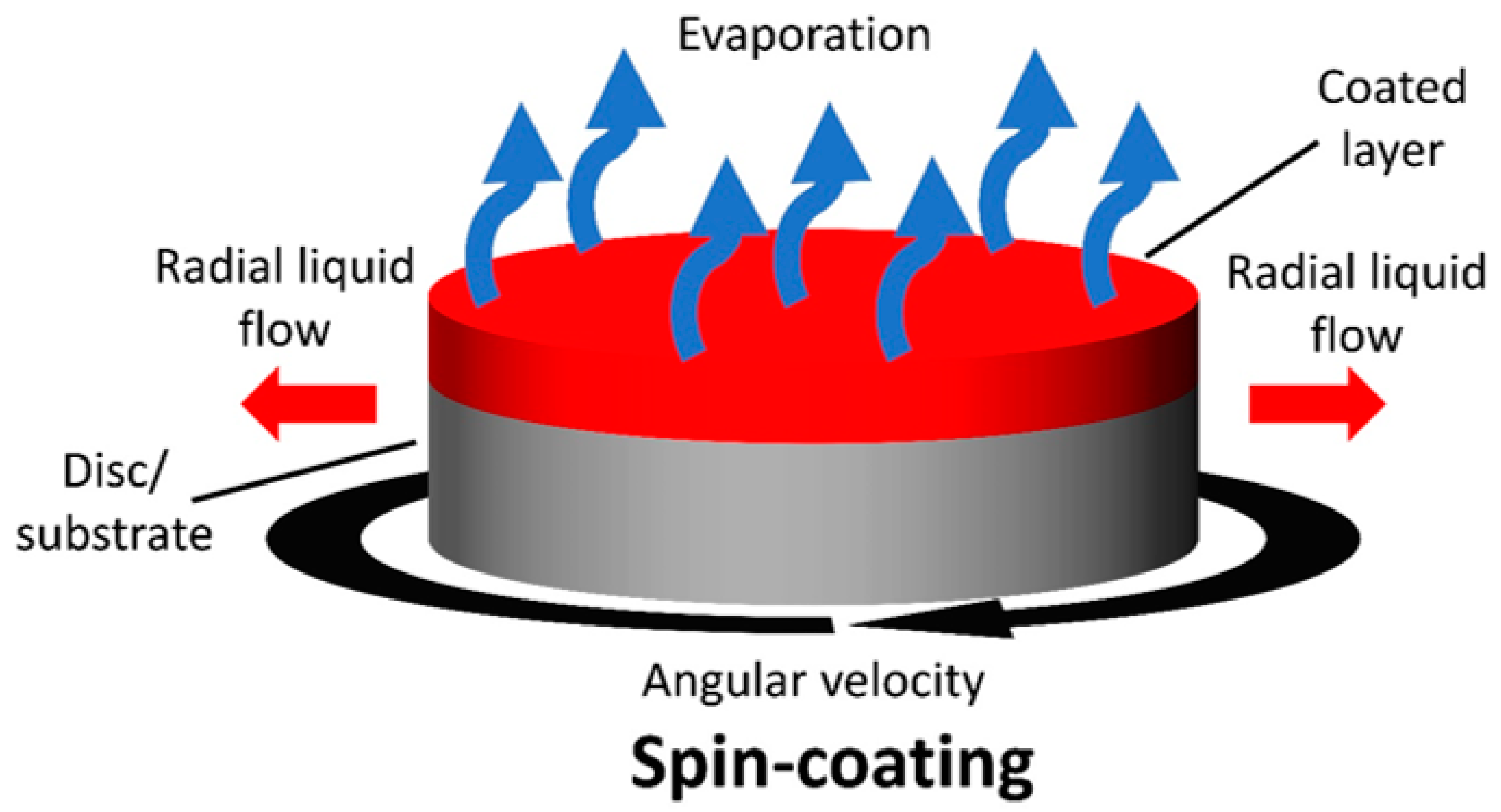 Materials 17 02511 g005