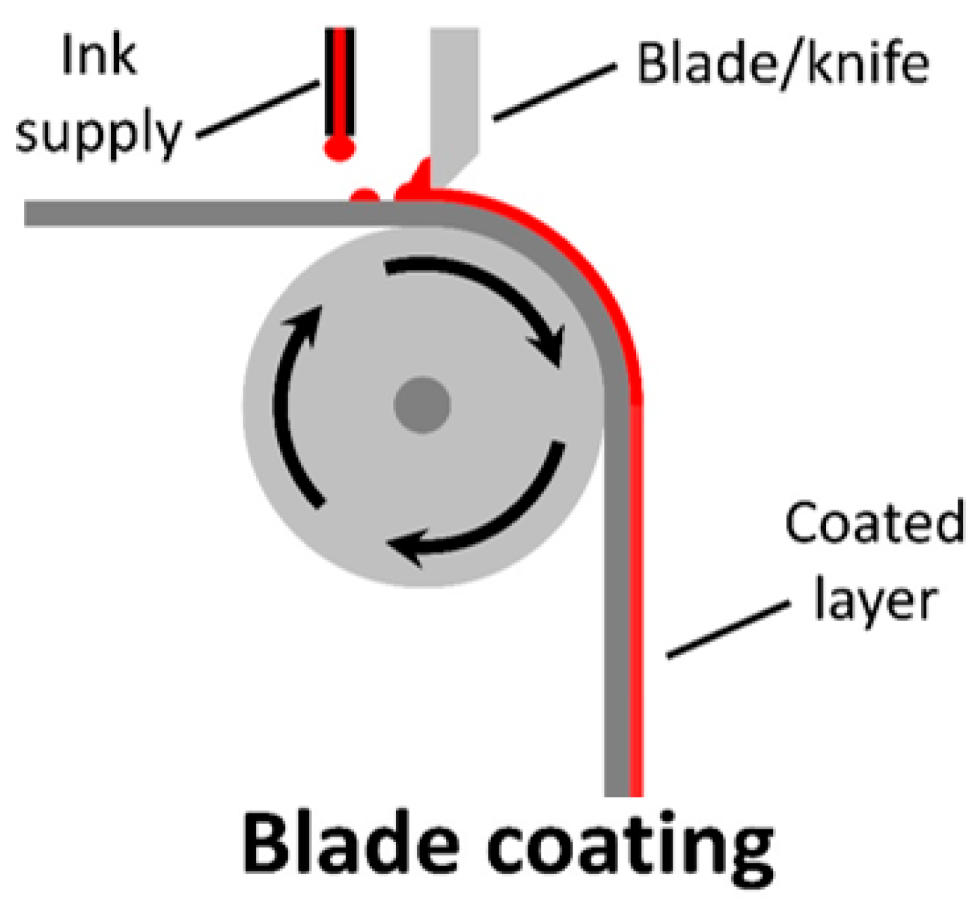 Materials 17 02511 g007