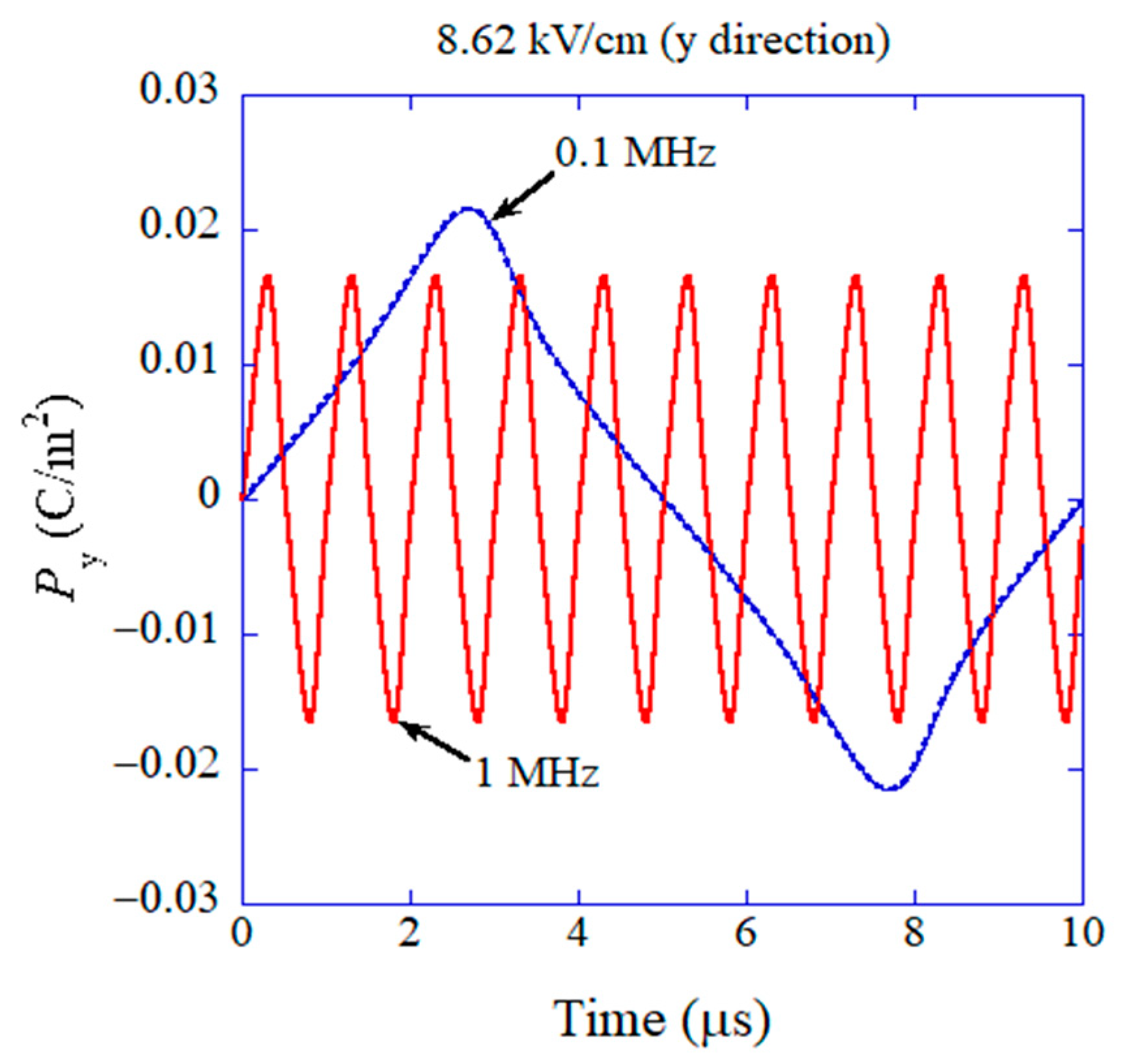Materials 17 02512 g010