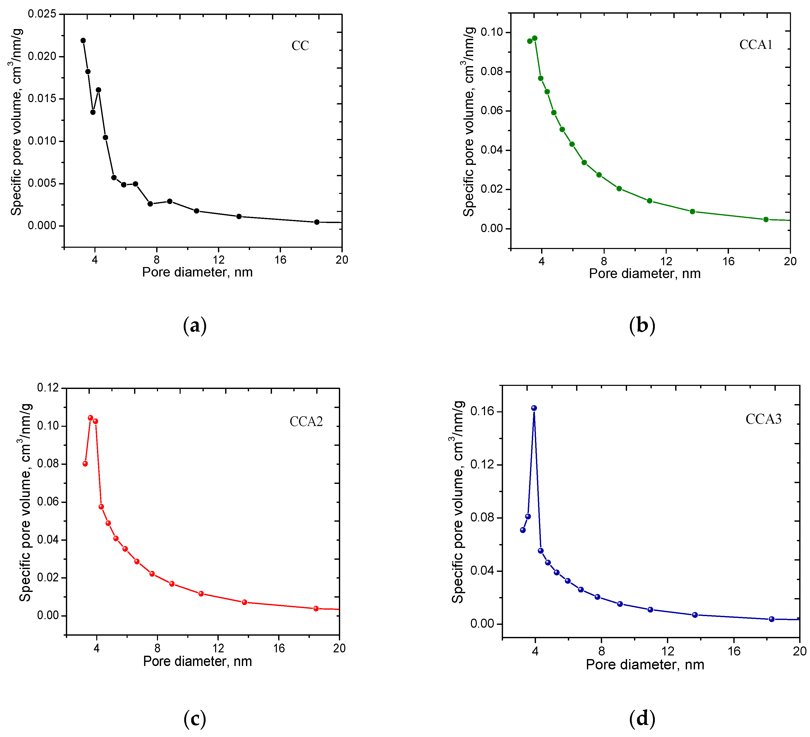 Materials 17 02514 g004