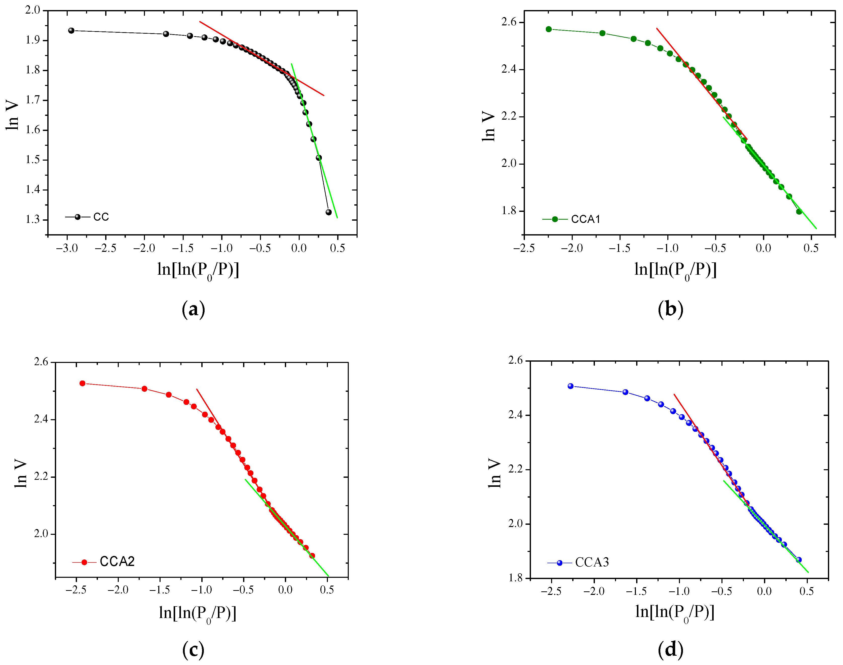 Materials 17 02514 g006