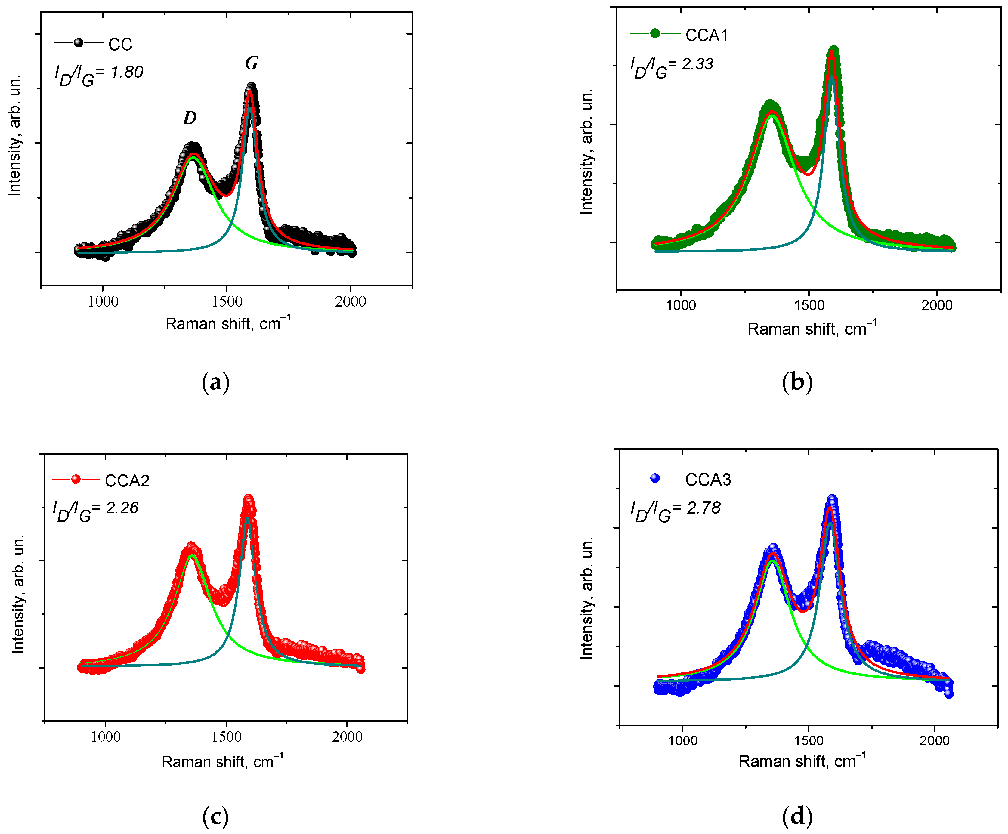 Materials 17 02514 g007