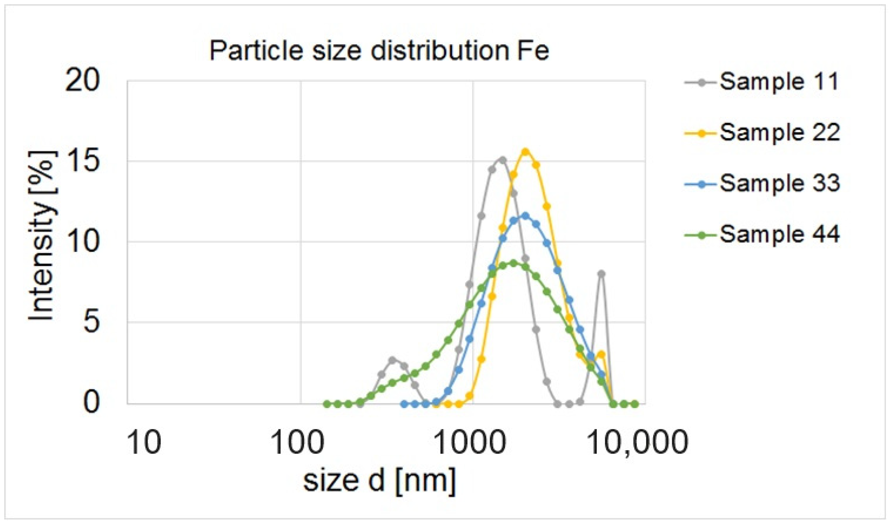 Materials 17 02515 g005
