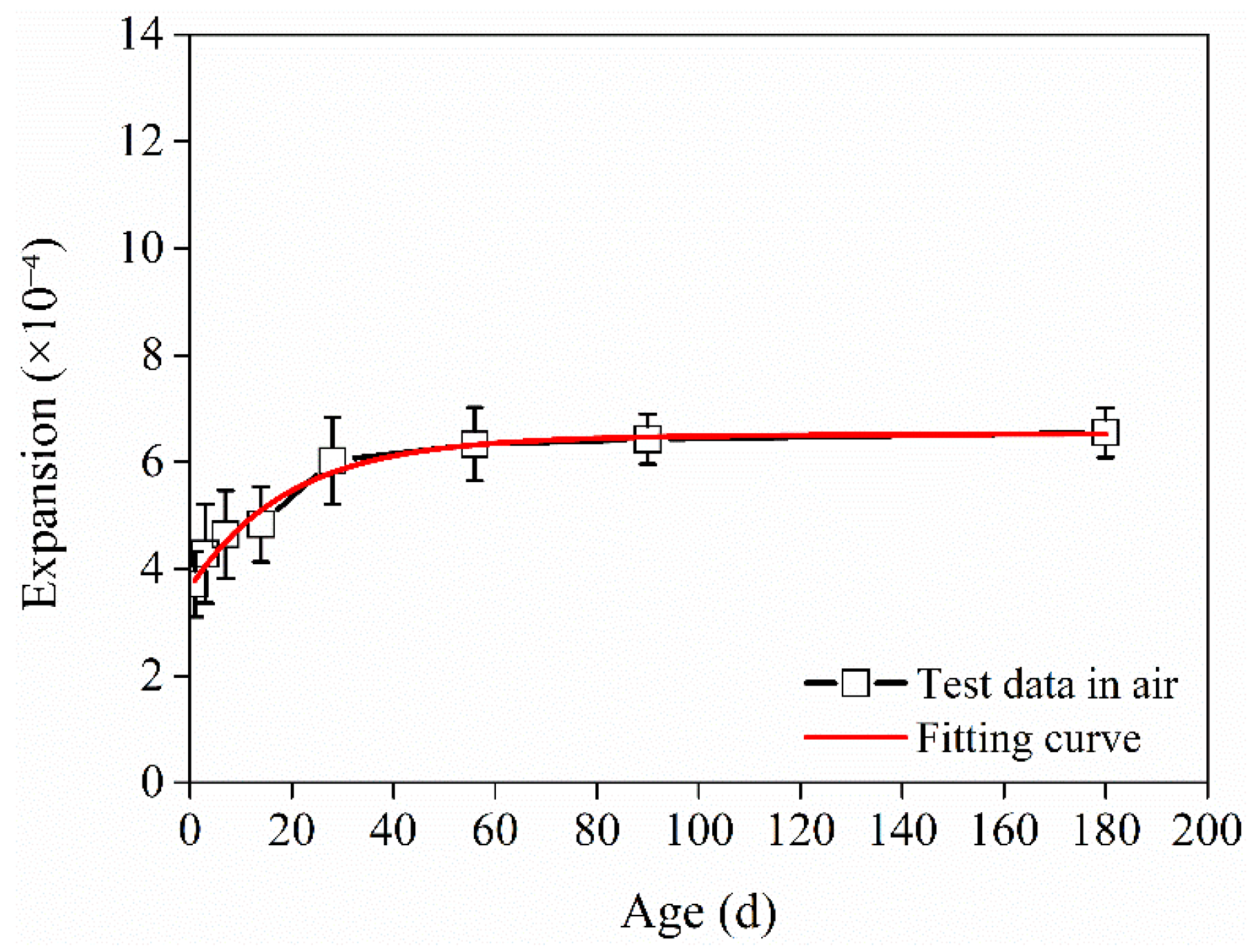Materials 17 02522 g006