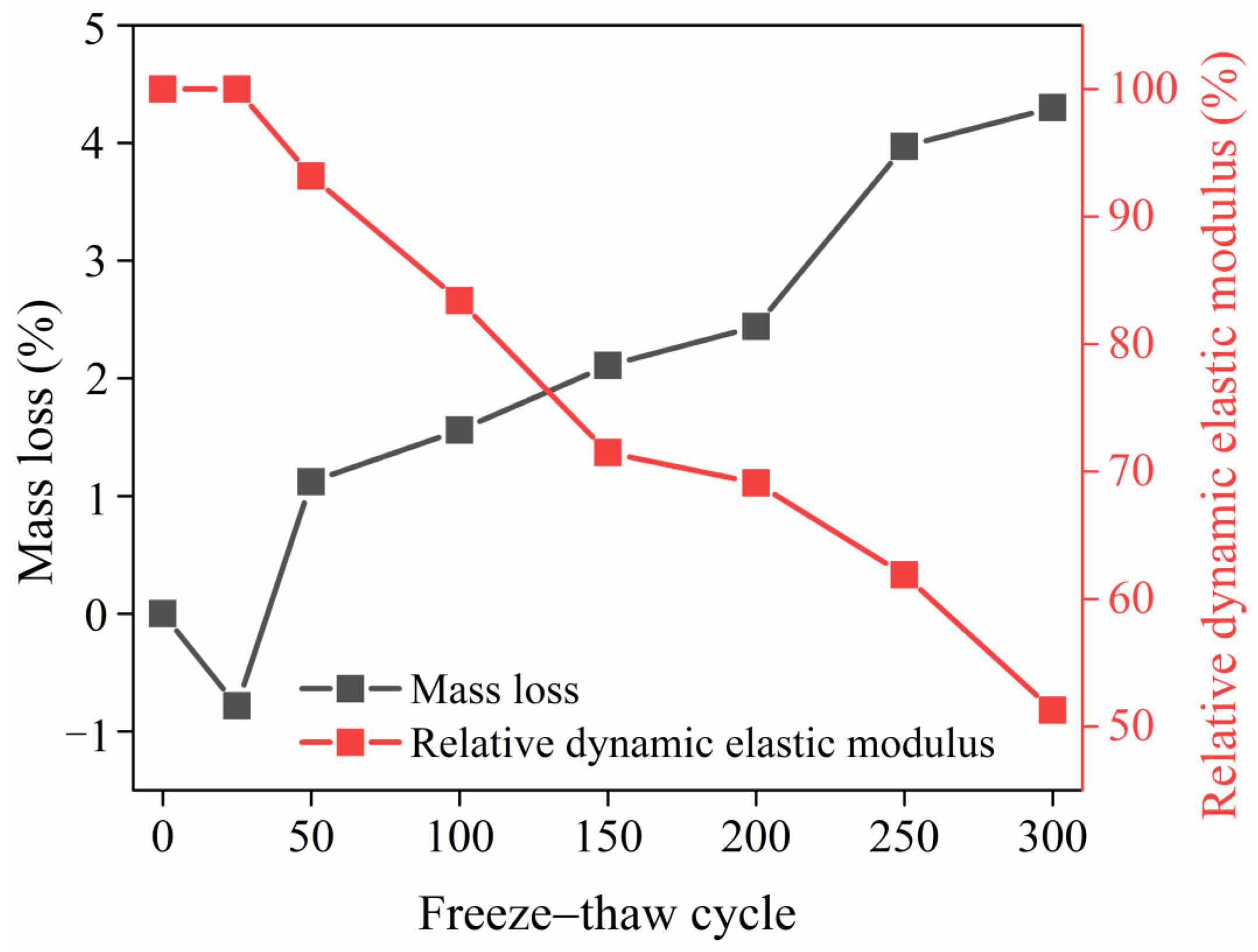 Materials 17 02522 g009