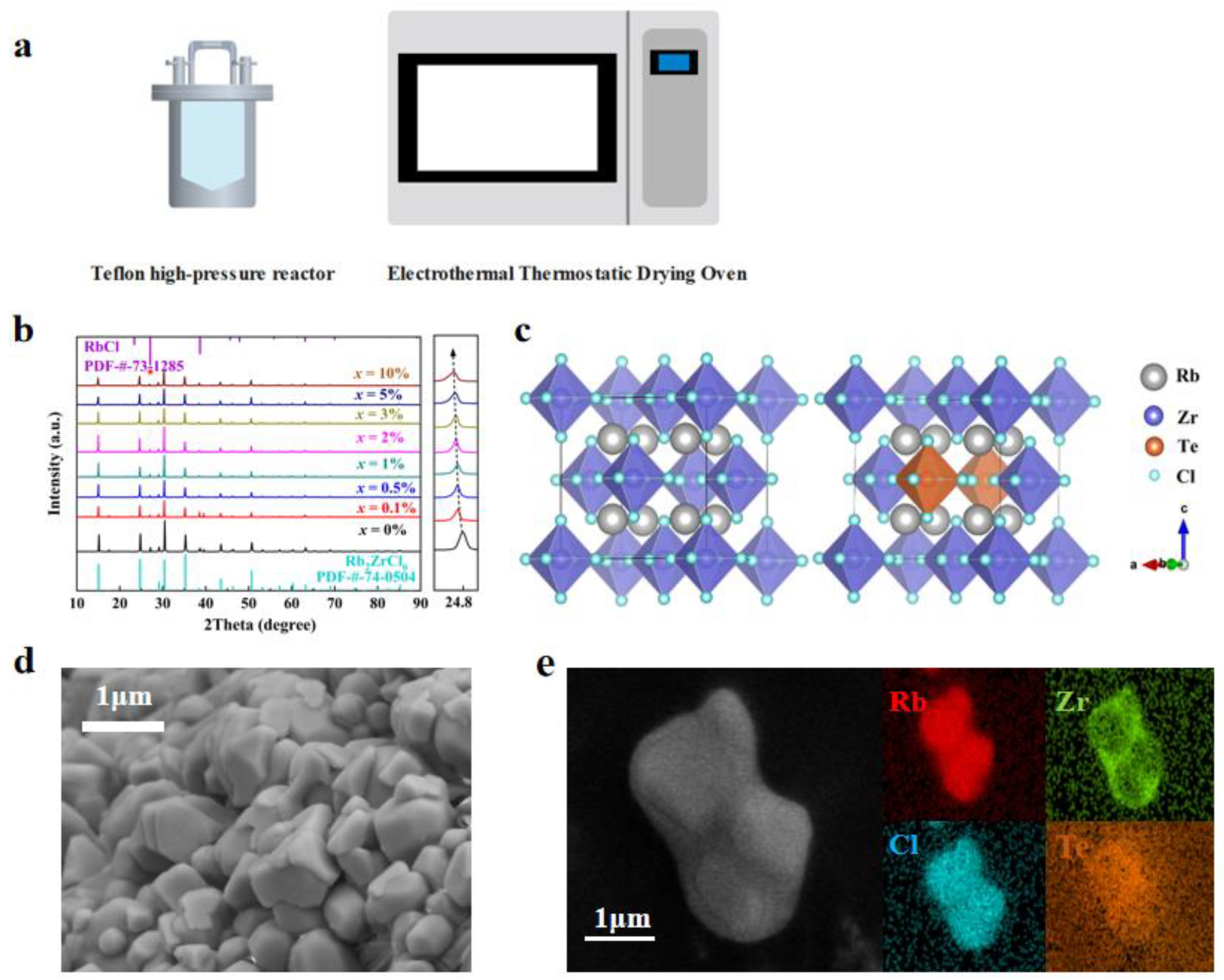 【第1位獲得！】 Tunable Spectrally Lead-Free for Rb2ZrCl6:Te Perovskite コミック・アニメ