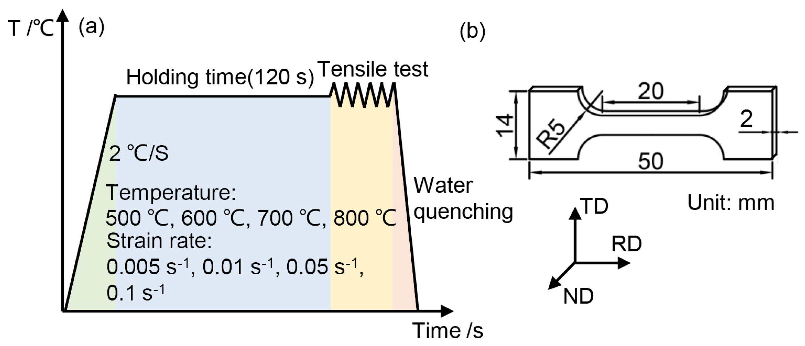 Materials 17 02531 g002