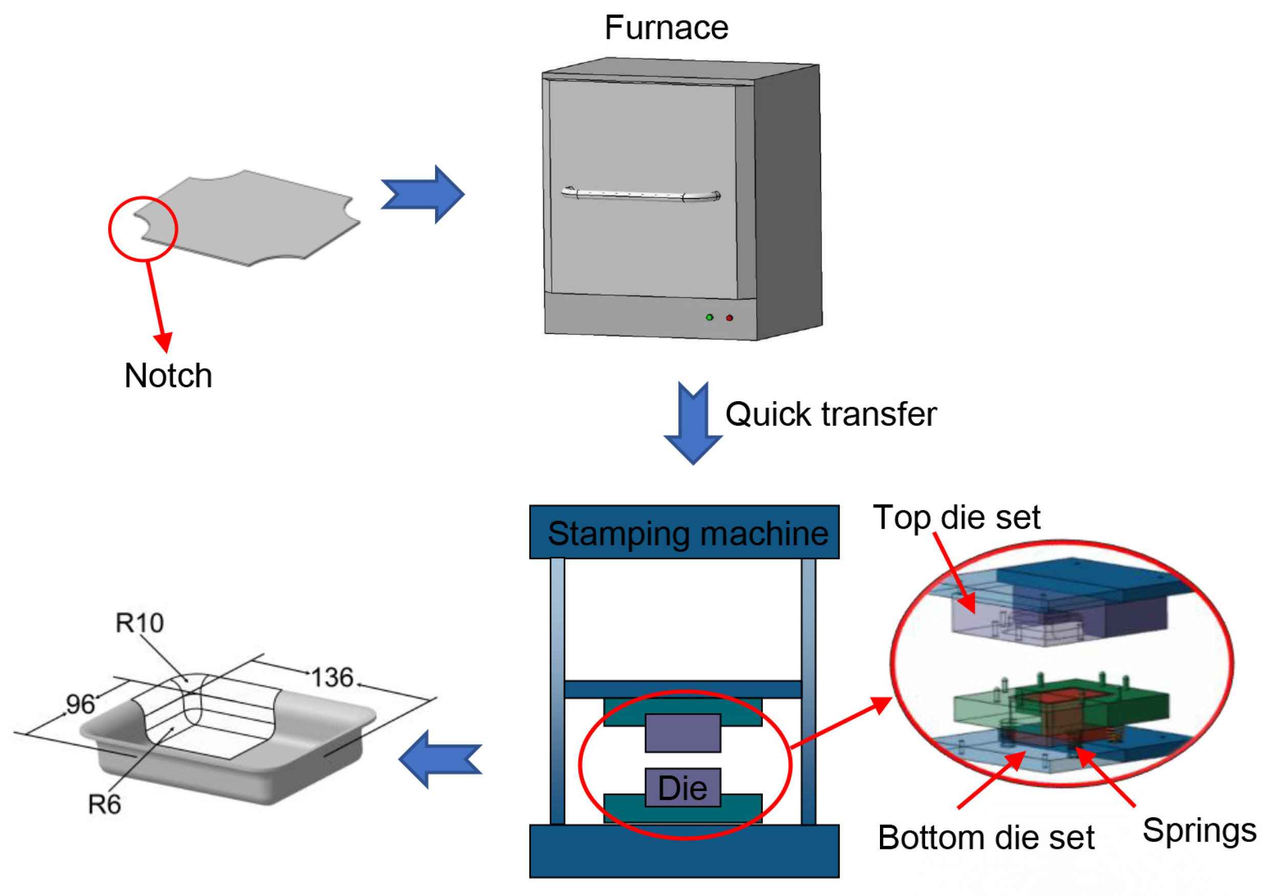 Materials 17 02531 g003