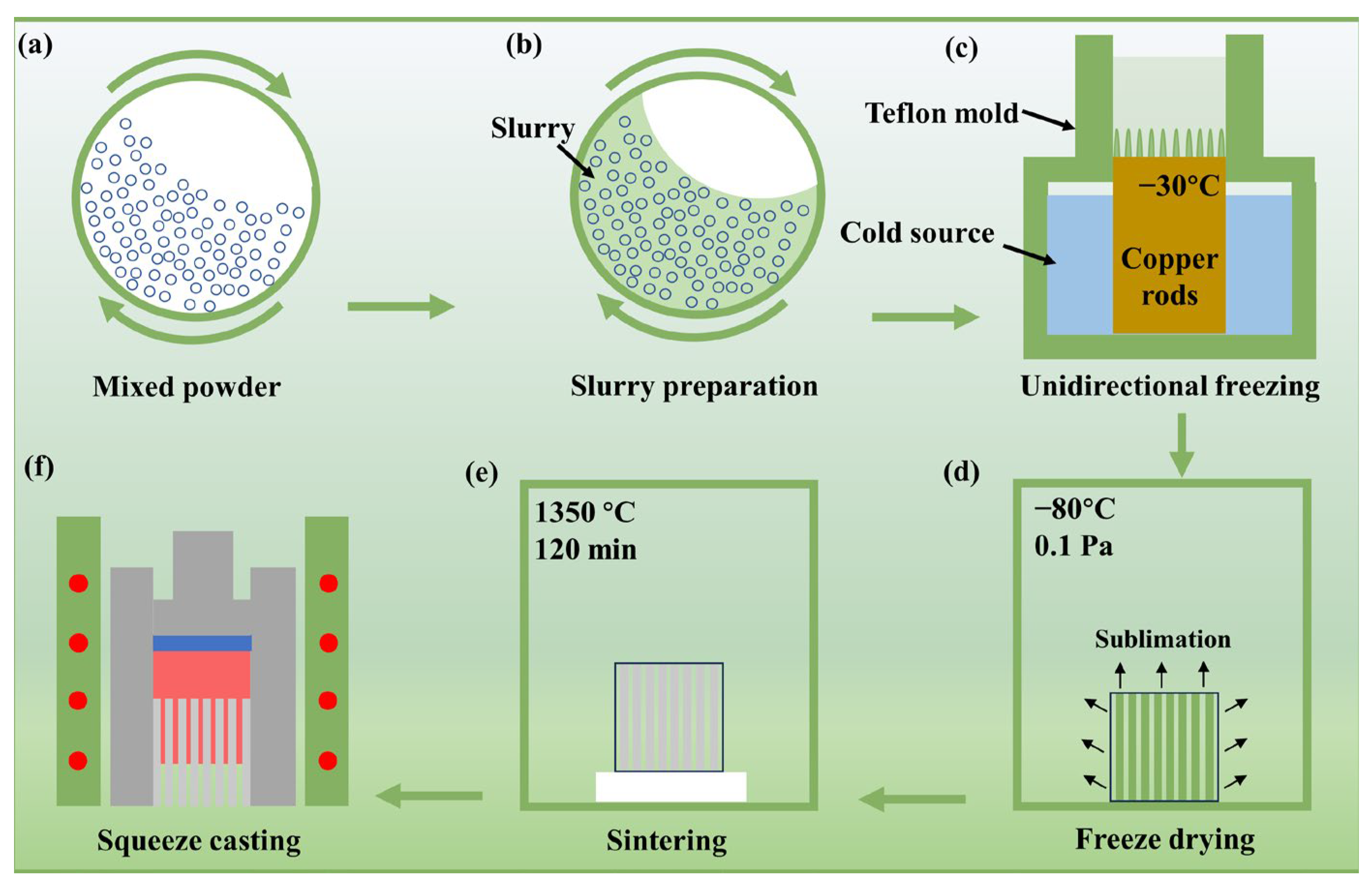 Materials 17 02534 g001