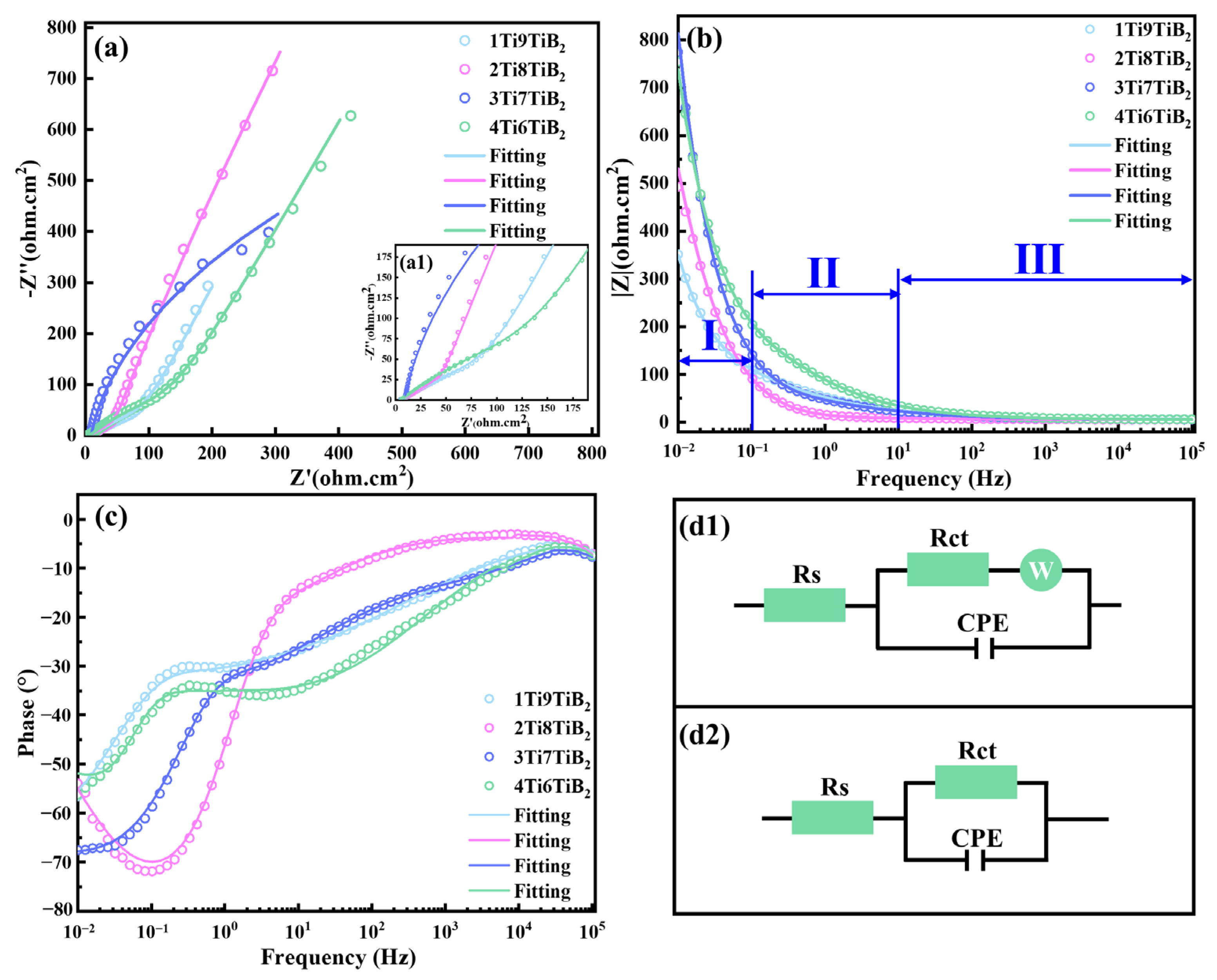 Materials 17 02534 g008