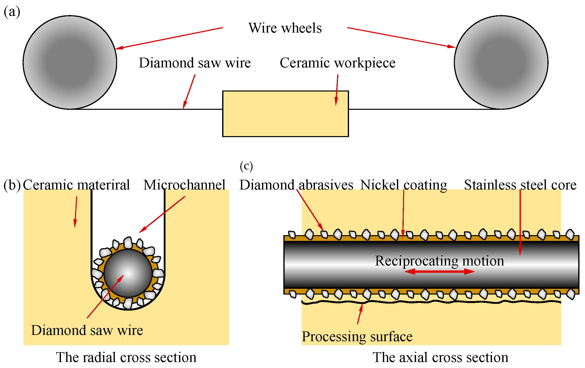 Materials 17 02535 g001
