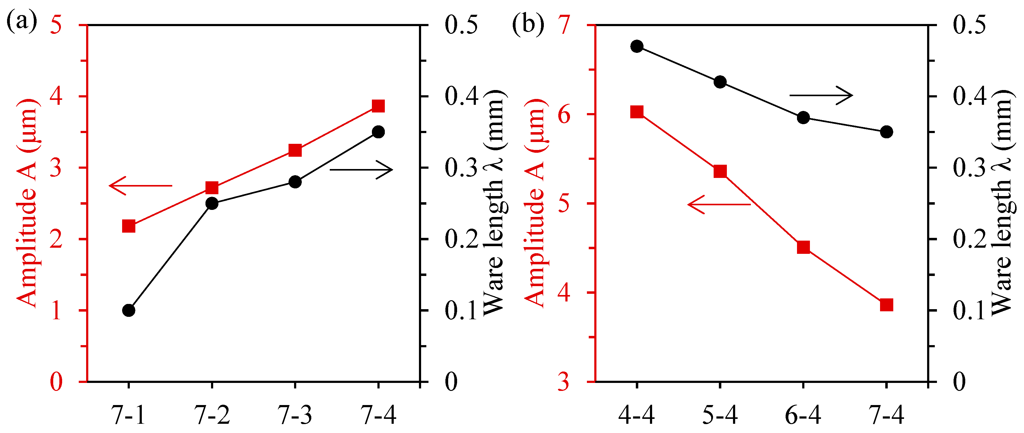 Materials 17 02535 g008